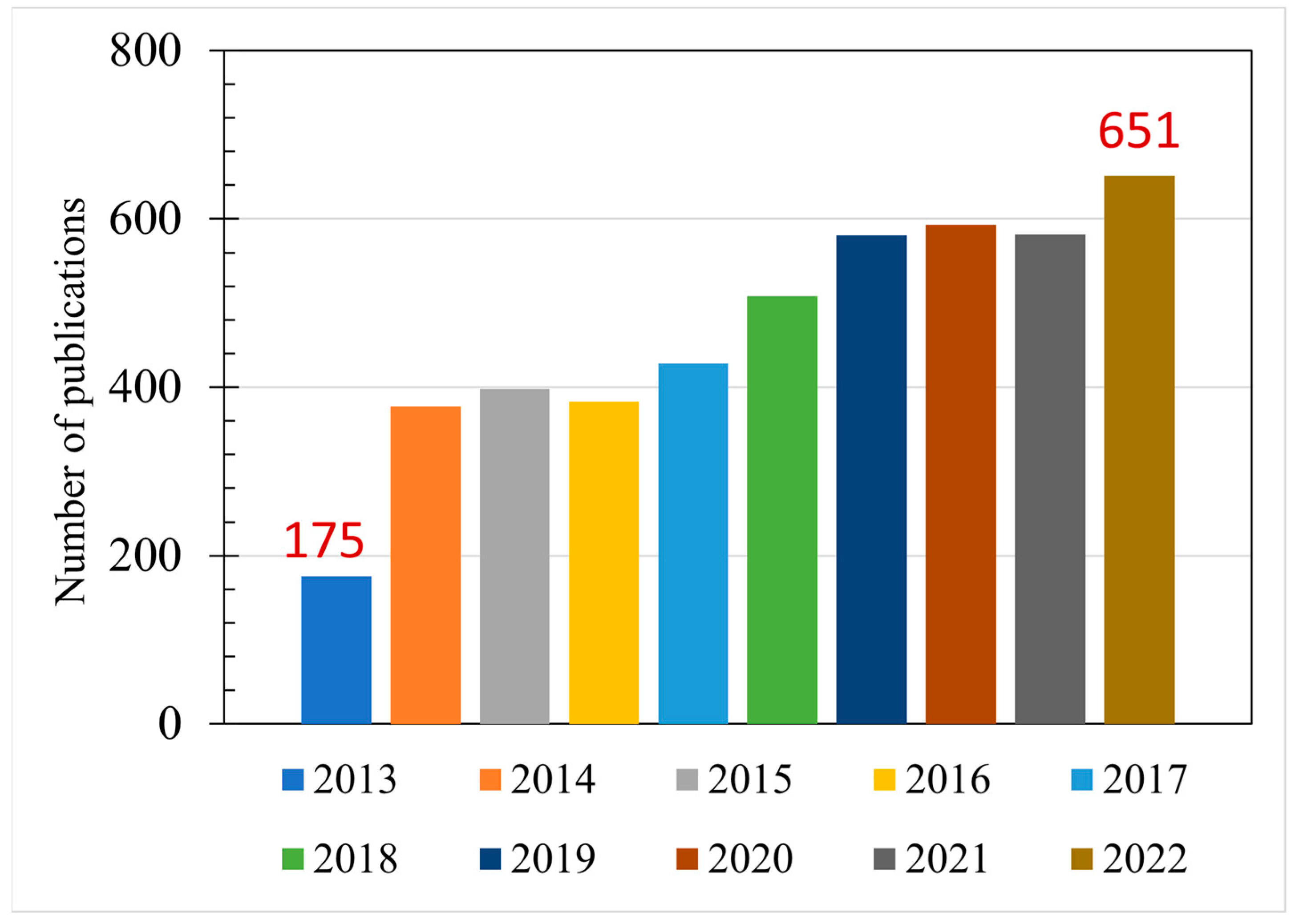 Fibers 11 00043 g001 Fibers 11 00043 g001