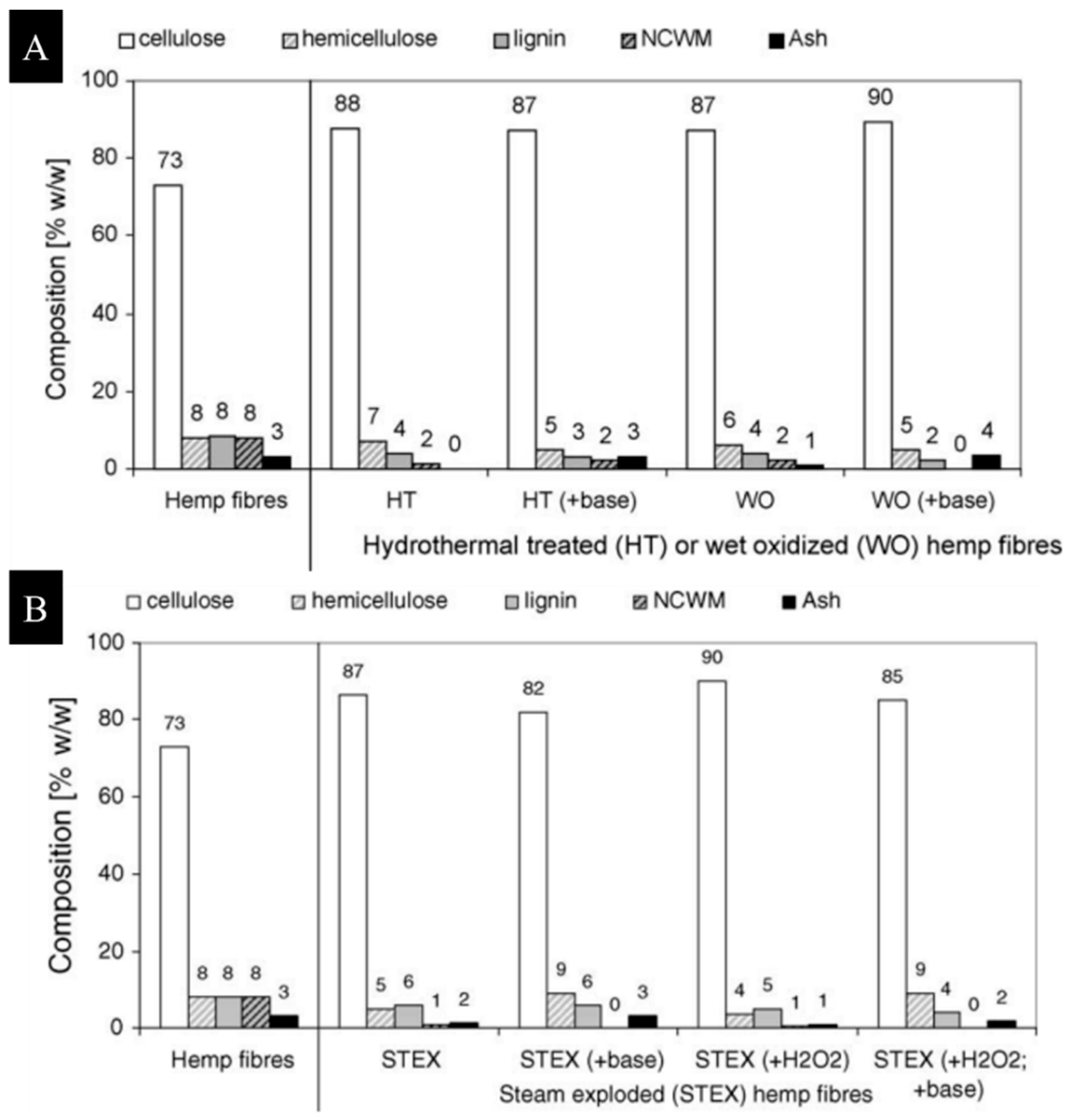 Fibers 11 00043 g007 Fibers 11 00043 g007