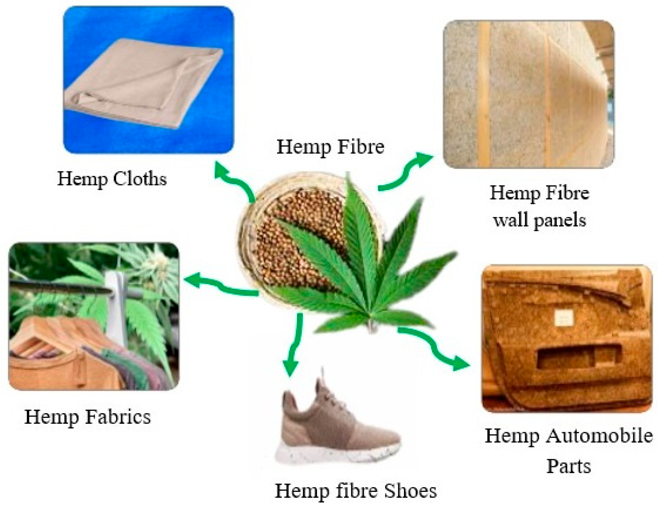 hemp fiber research paper