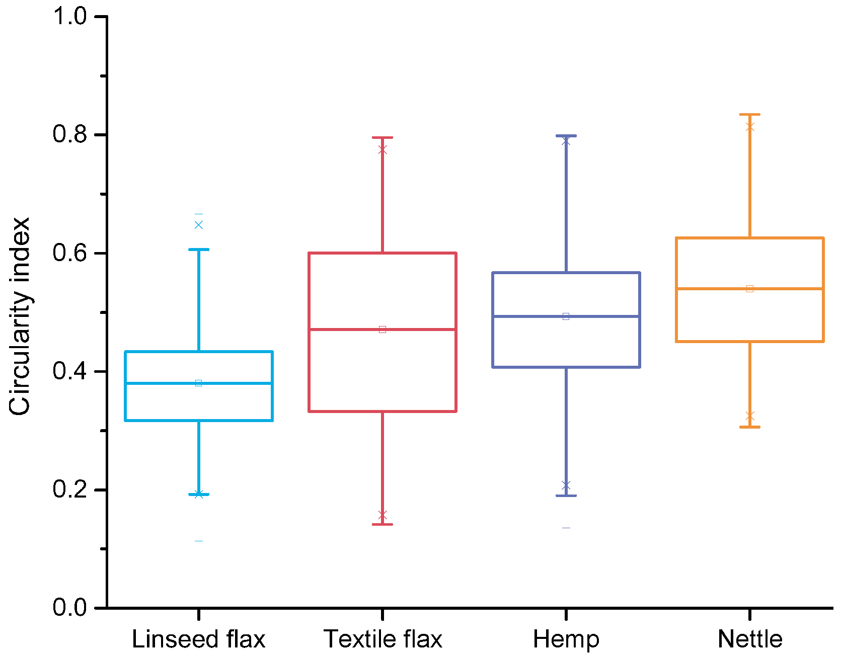 Fibers 11 00045 g009 Fibers 11 00045 g009