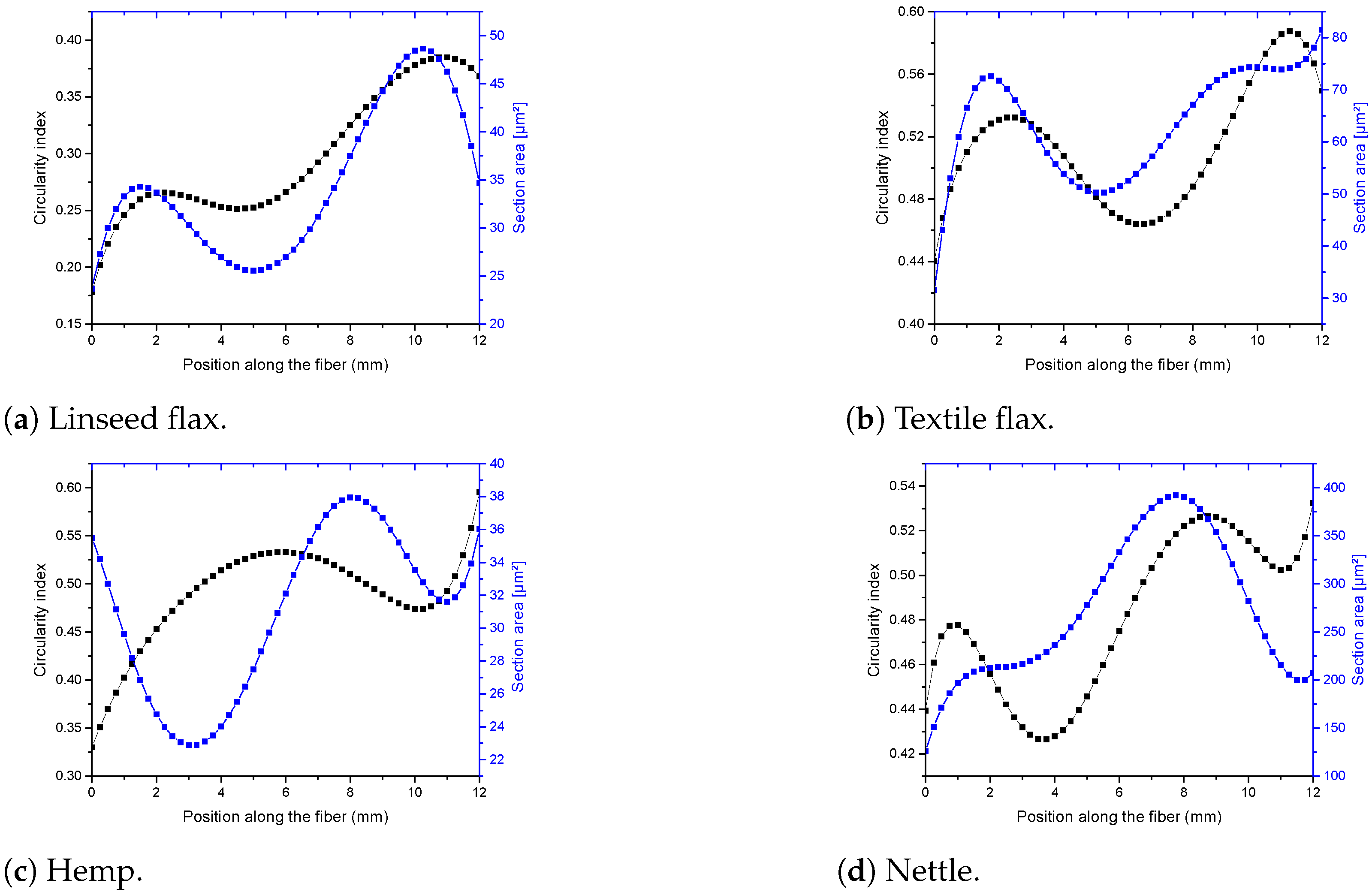 Fibers 11 00045 g011 Fibers 11 00045 g011