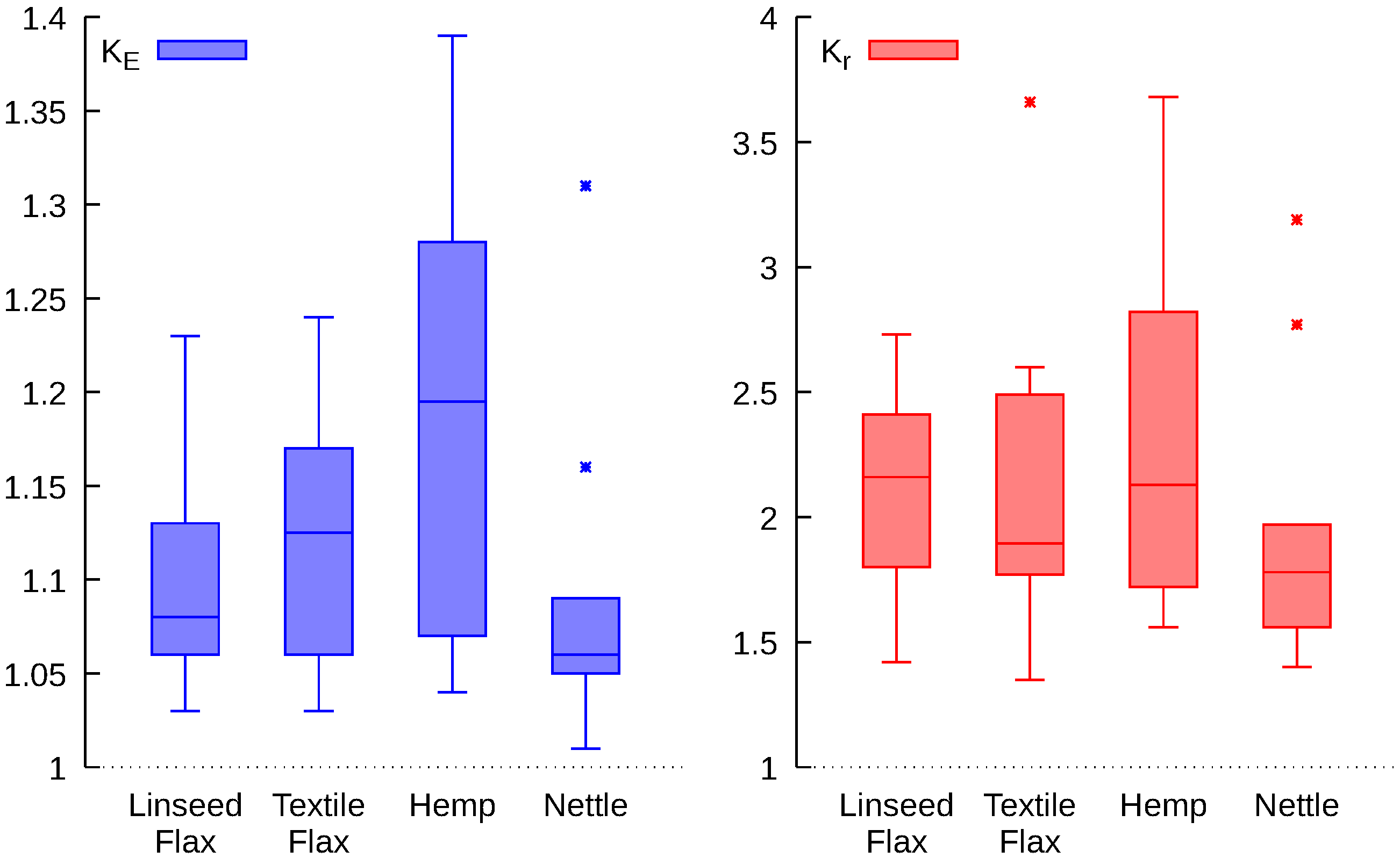 Fibers 11 00045 g014 Fibers 11 00045 g014