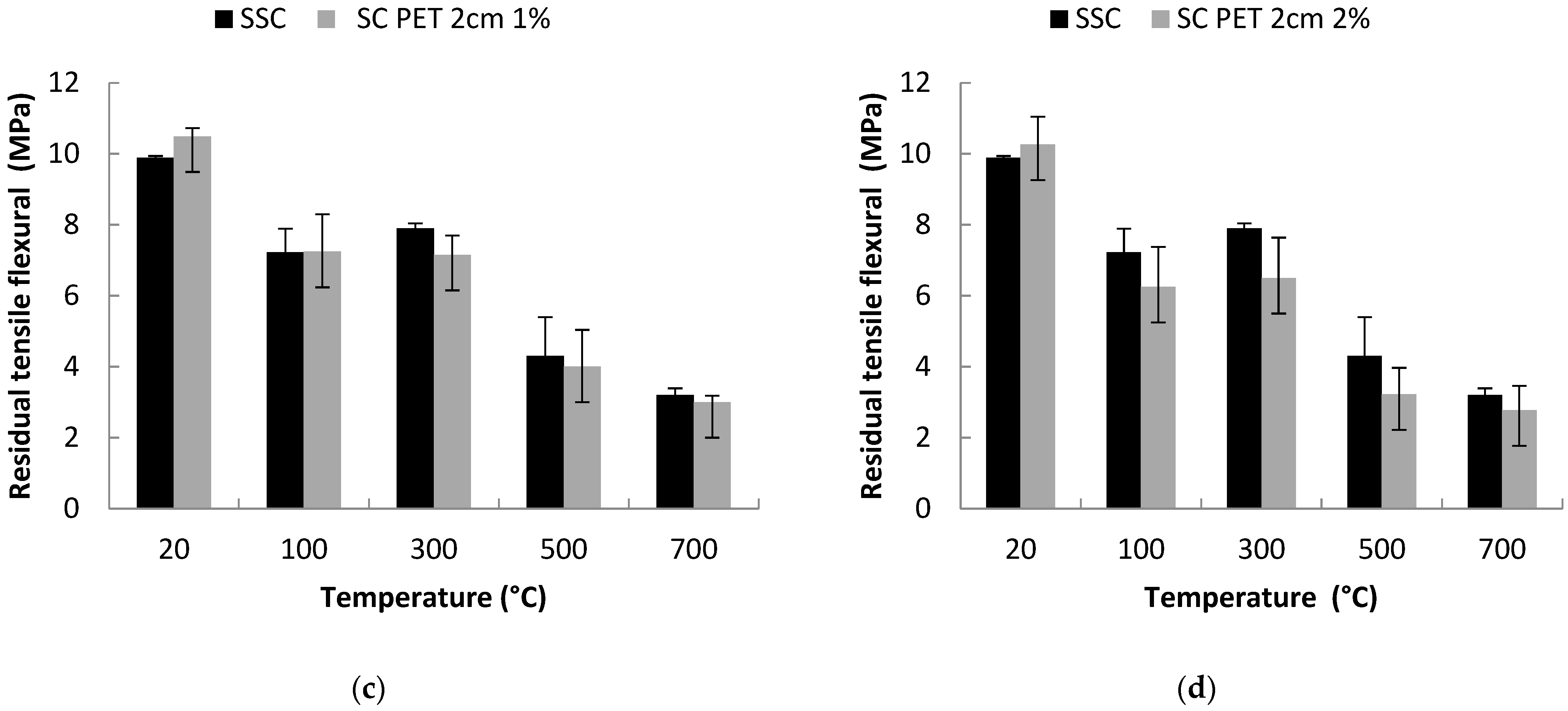 Fibers 11 00046 g006b Fibers 11 00046 g006b