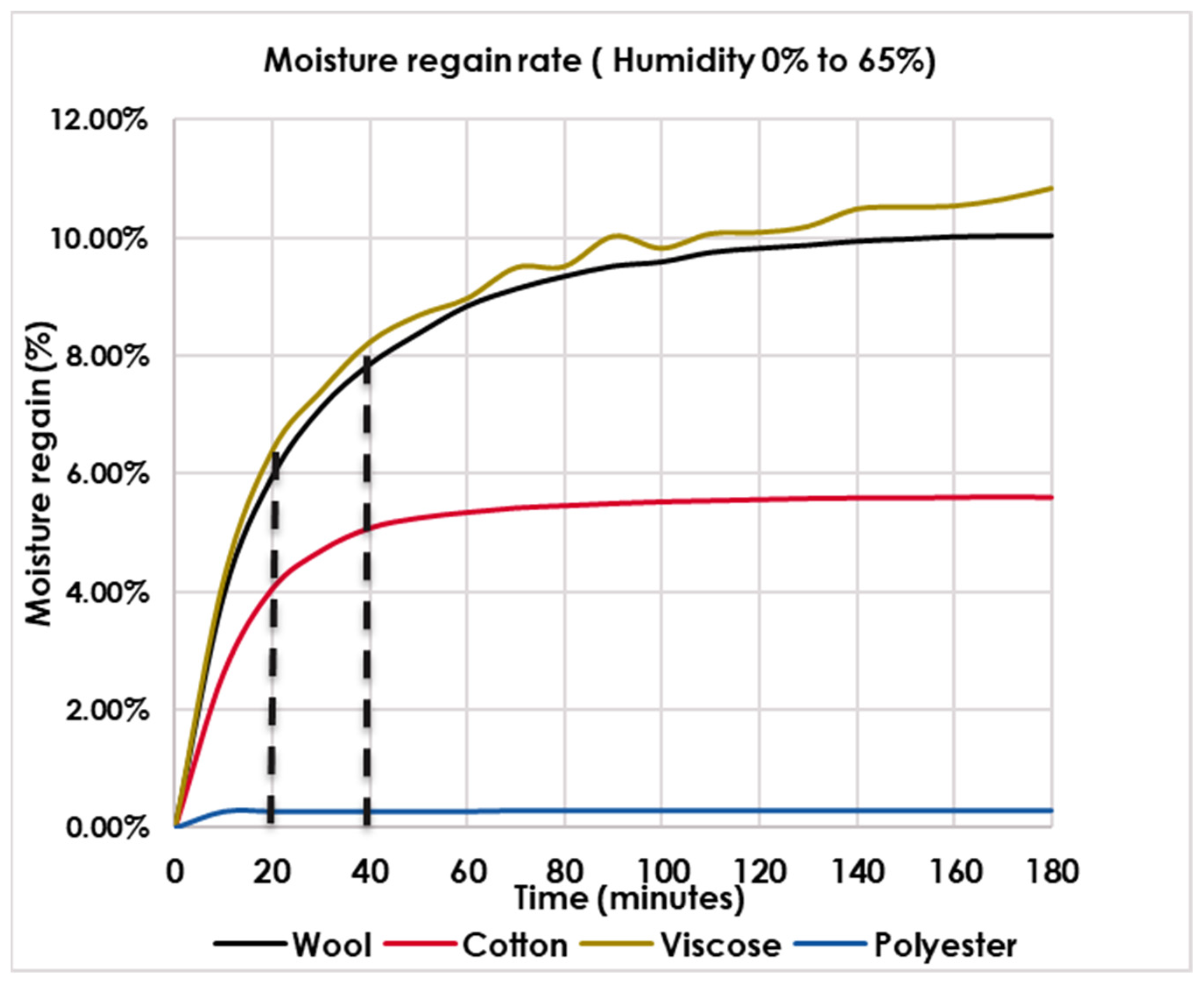 Fibers 11 00047 g003 Fibers 11 00047 g003