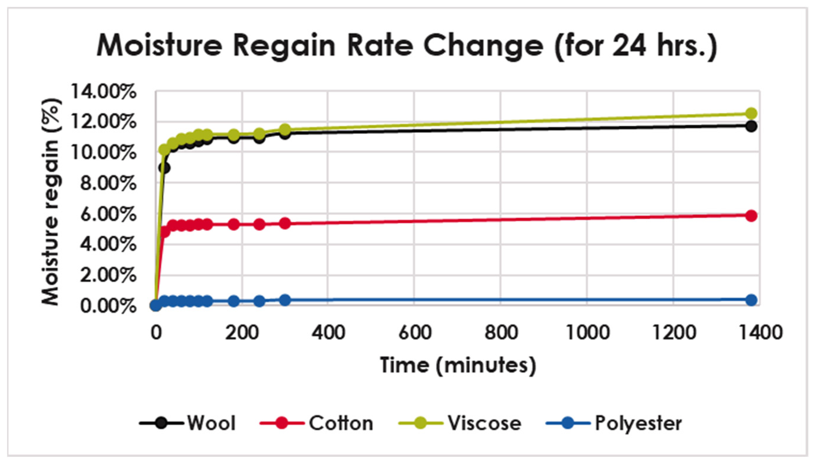 Fibers 11 00047 g004 Fibers 11 00047 g004
