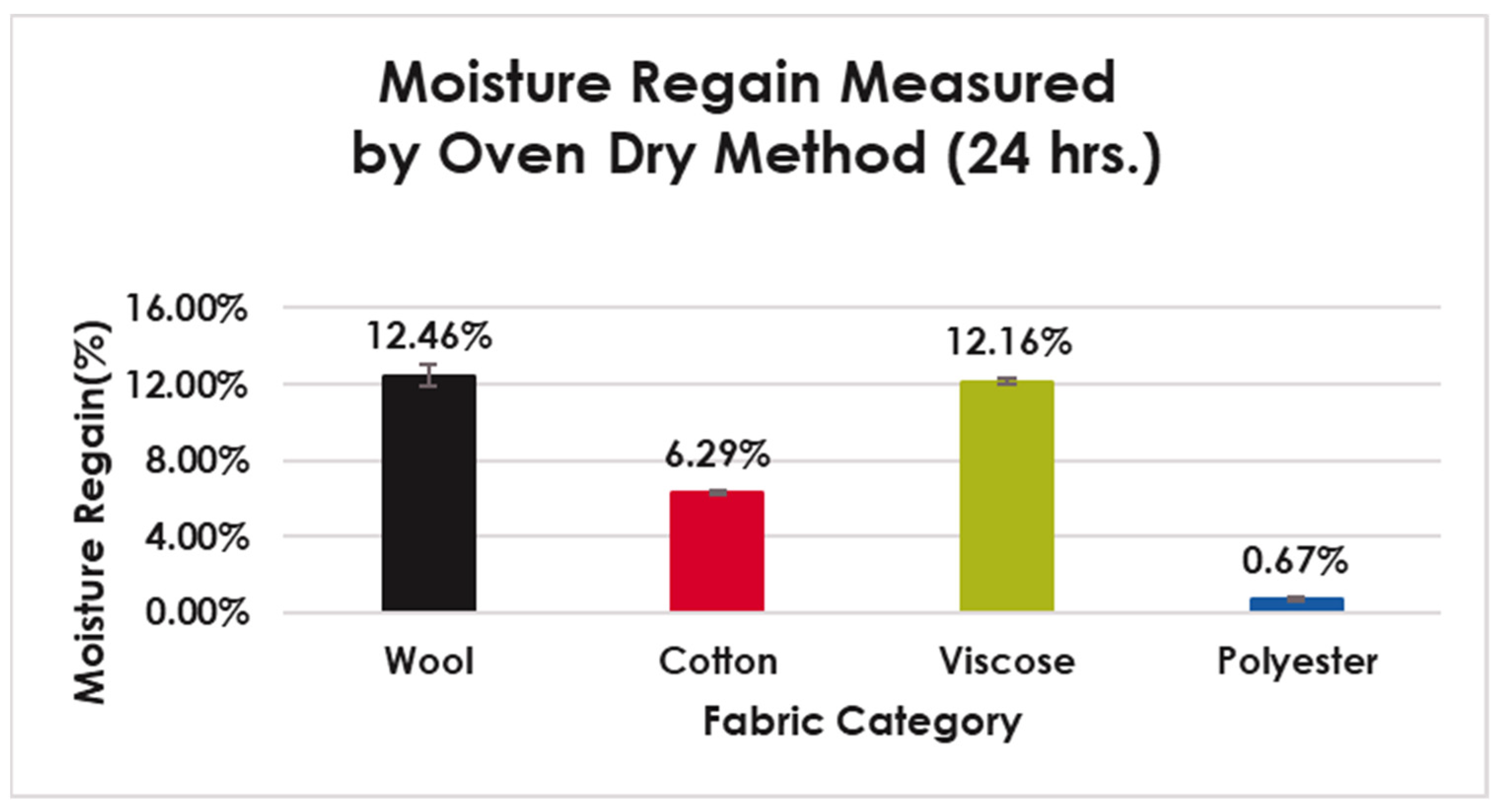 Fibers 11 00047 g005 Fibers 11 00047 g005