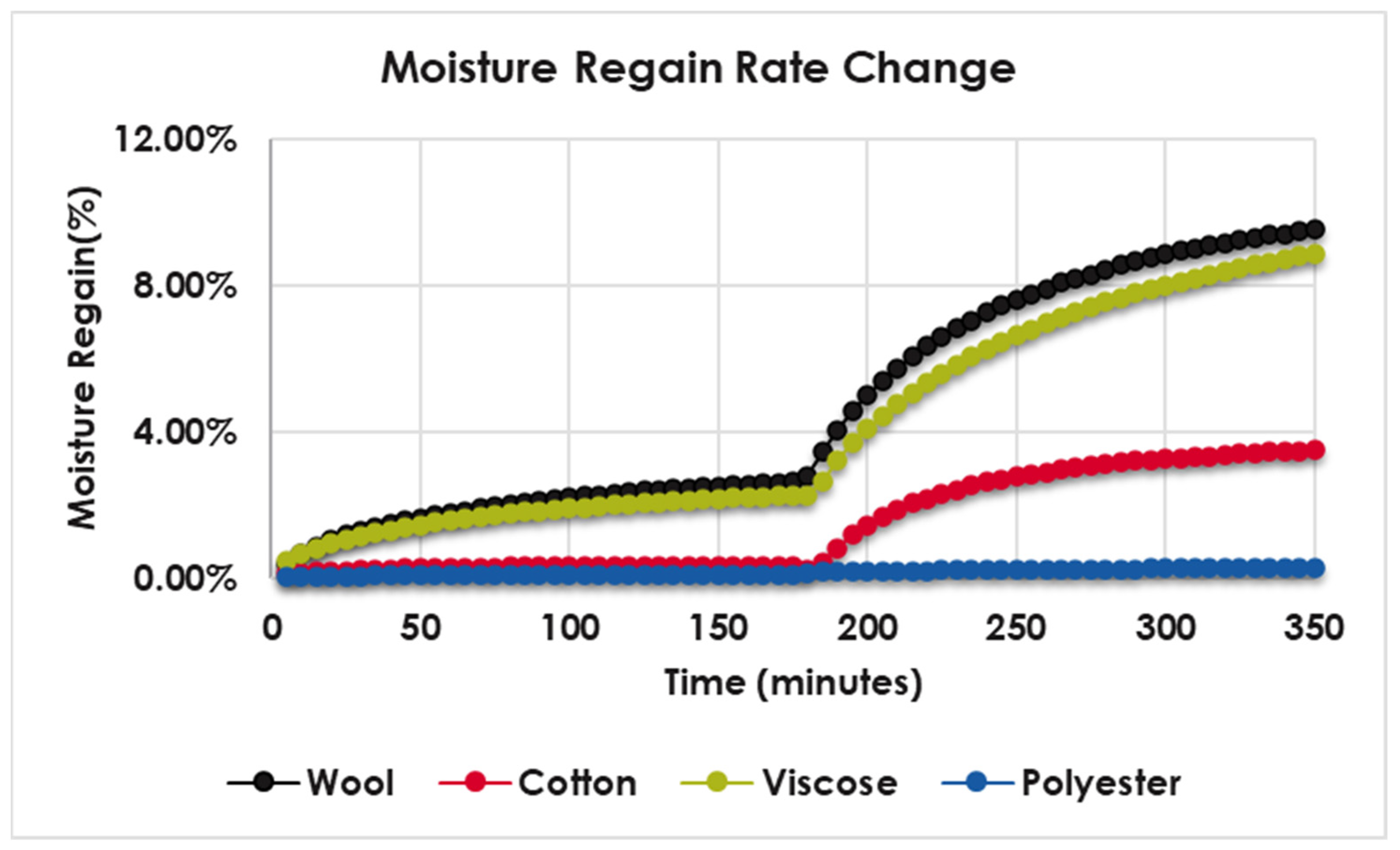 Fibers 11 00047 g006 Fibers 11 00047 g006