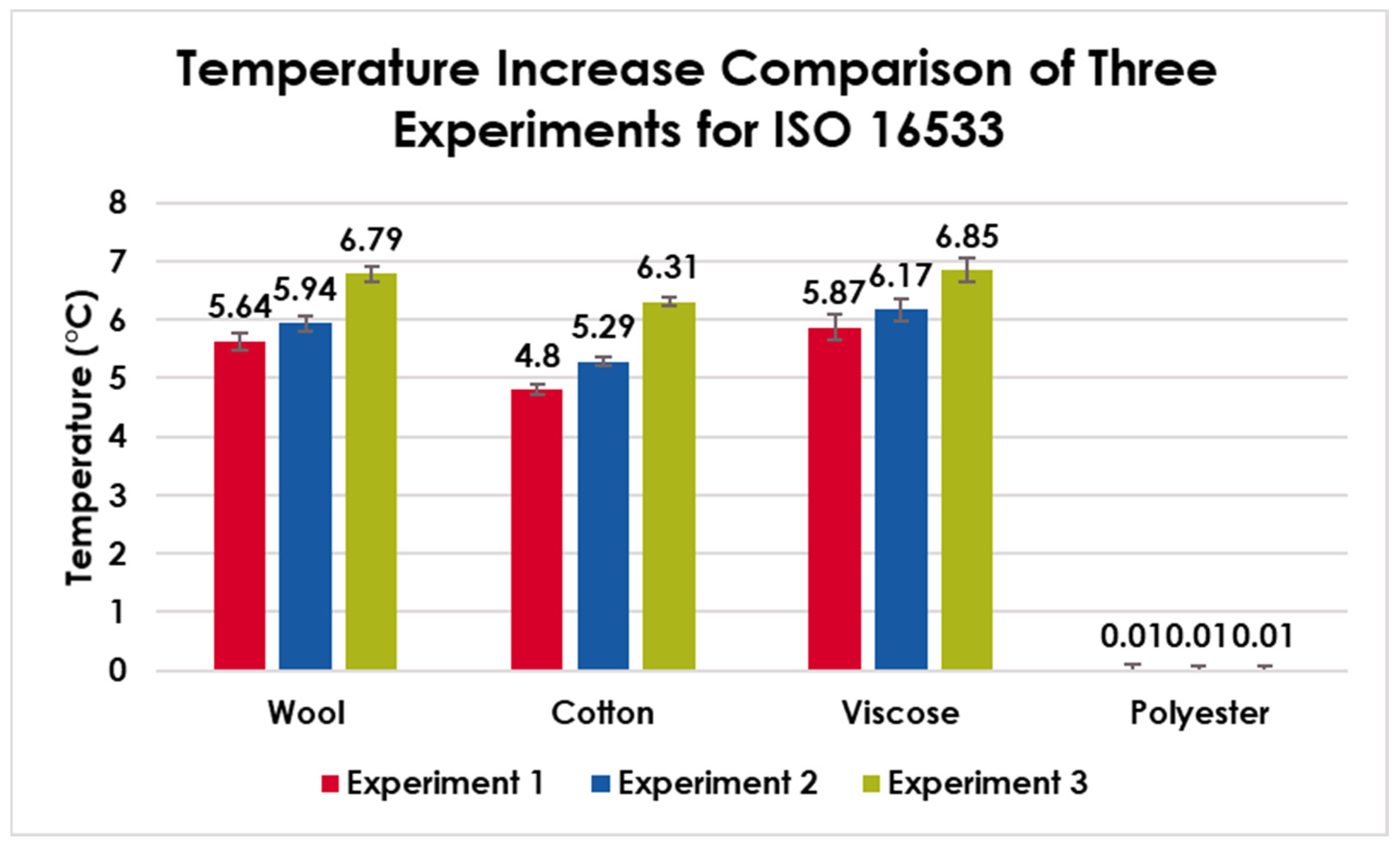 Fibers 11 00047 g007 Fibers 11 00047 g007