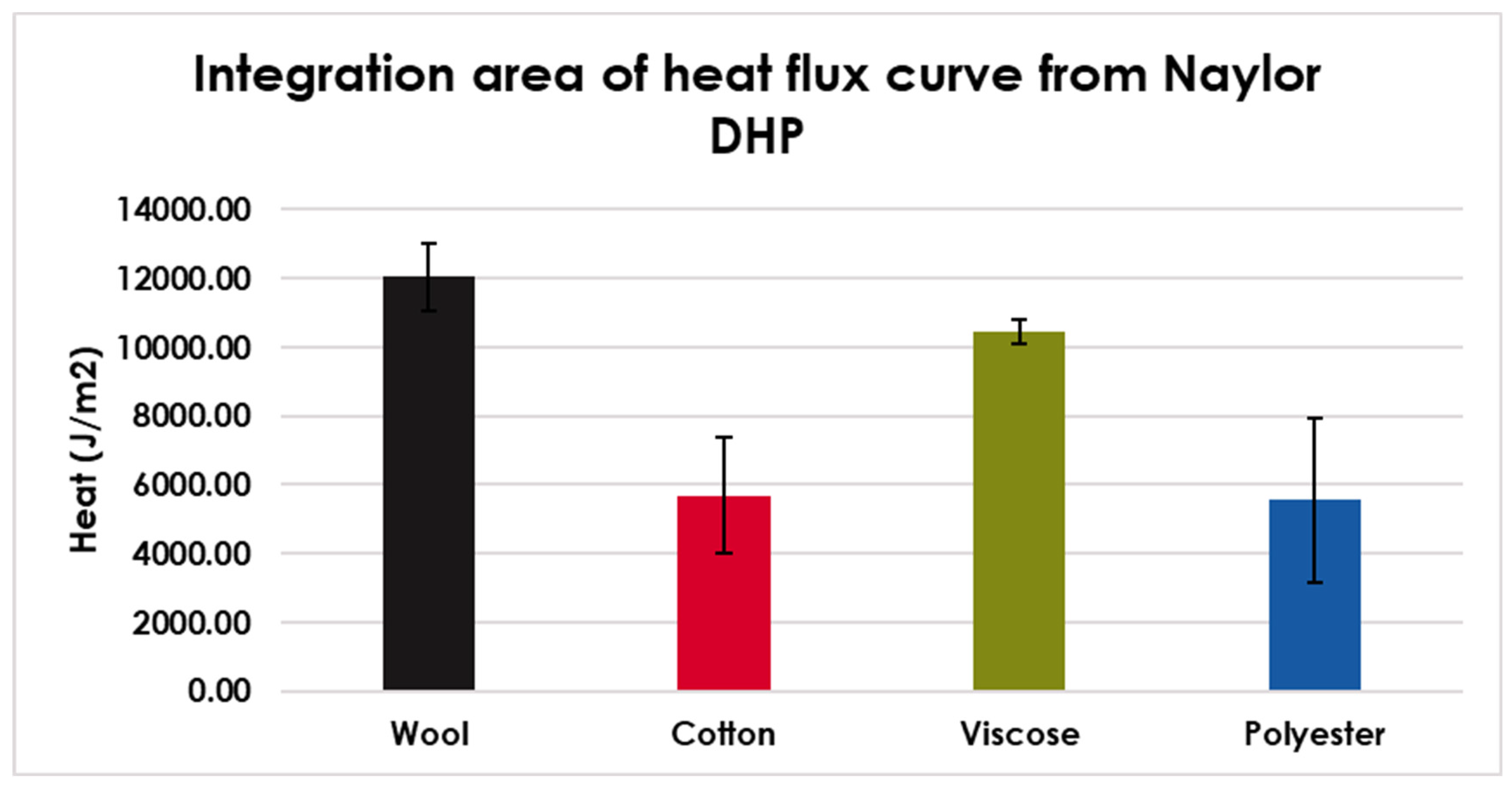 Fibers 11 00047 g010 Fibers 11 00047 g010