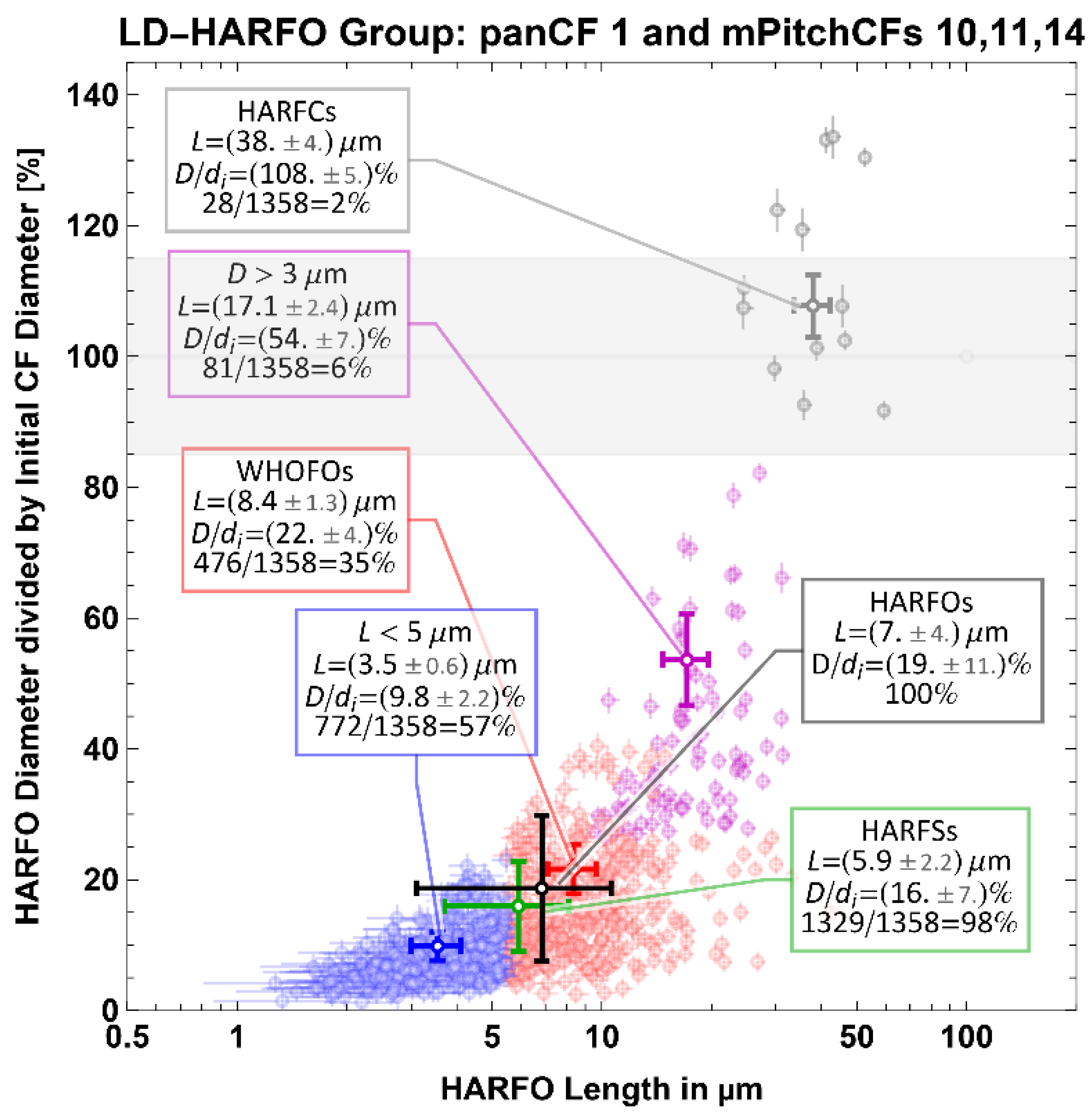 Fibers 11 00050 g004b Fibers 11 00050 g004b