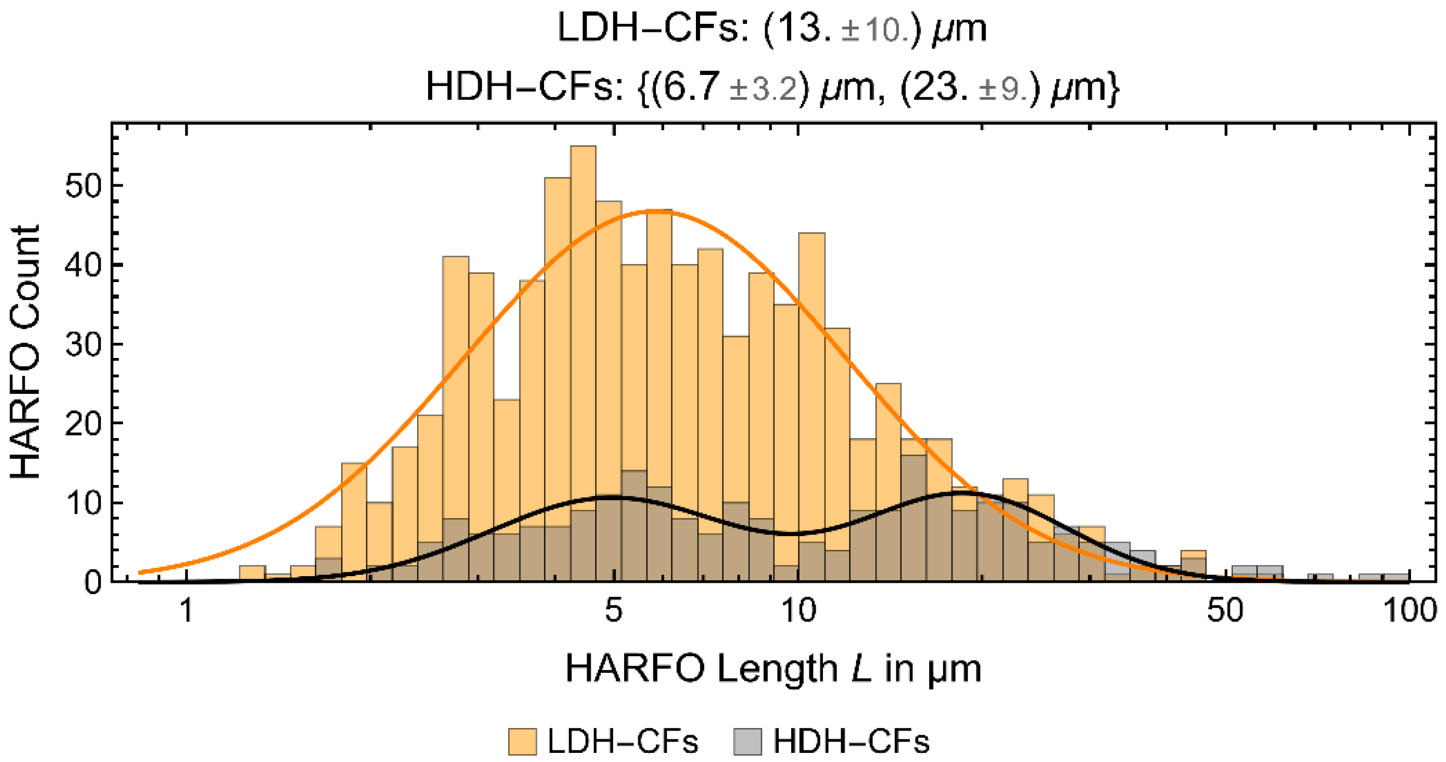 Fibers 11 00050 g005b Fibers 11 00050 g005b