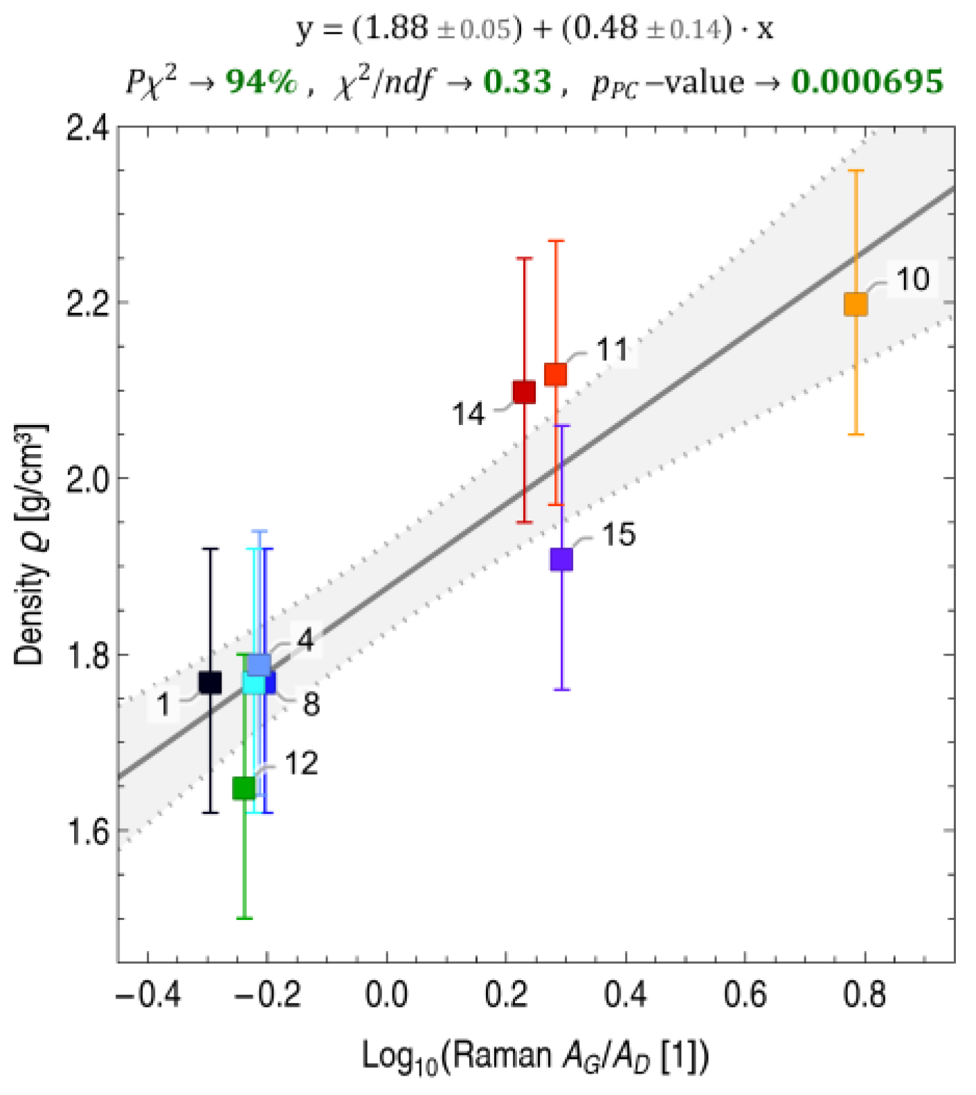 Fibers 11 00050 g006 Fibers 11 00050 g006