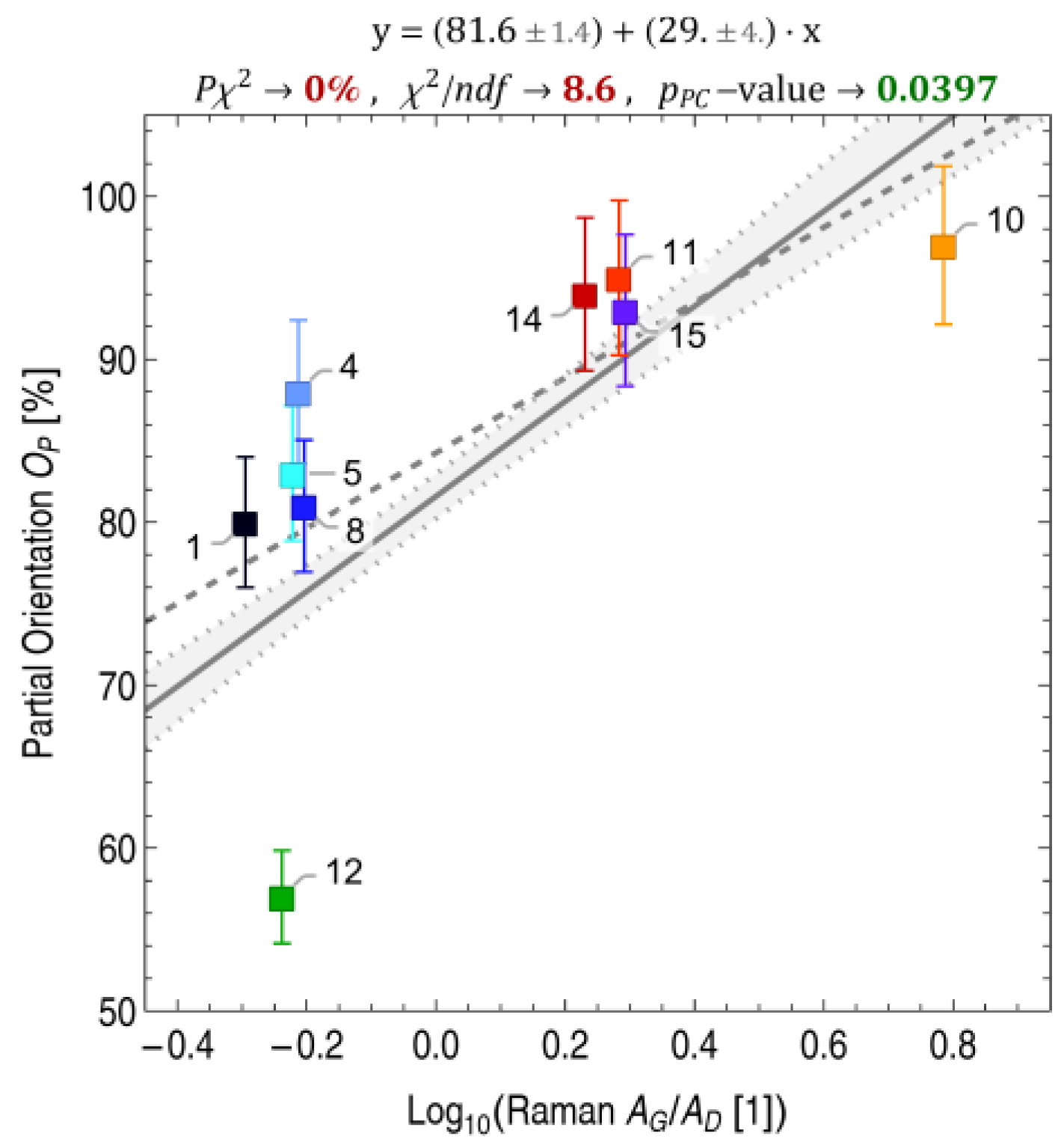 Fibers 11 00050 g007 Fibers 11 00050 g007