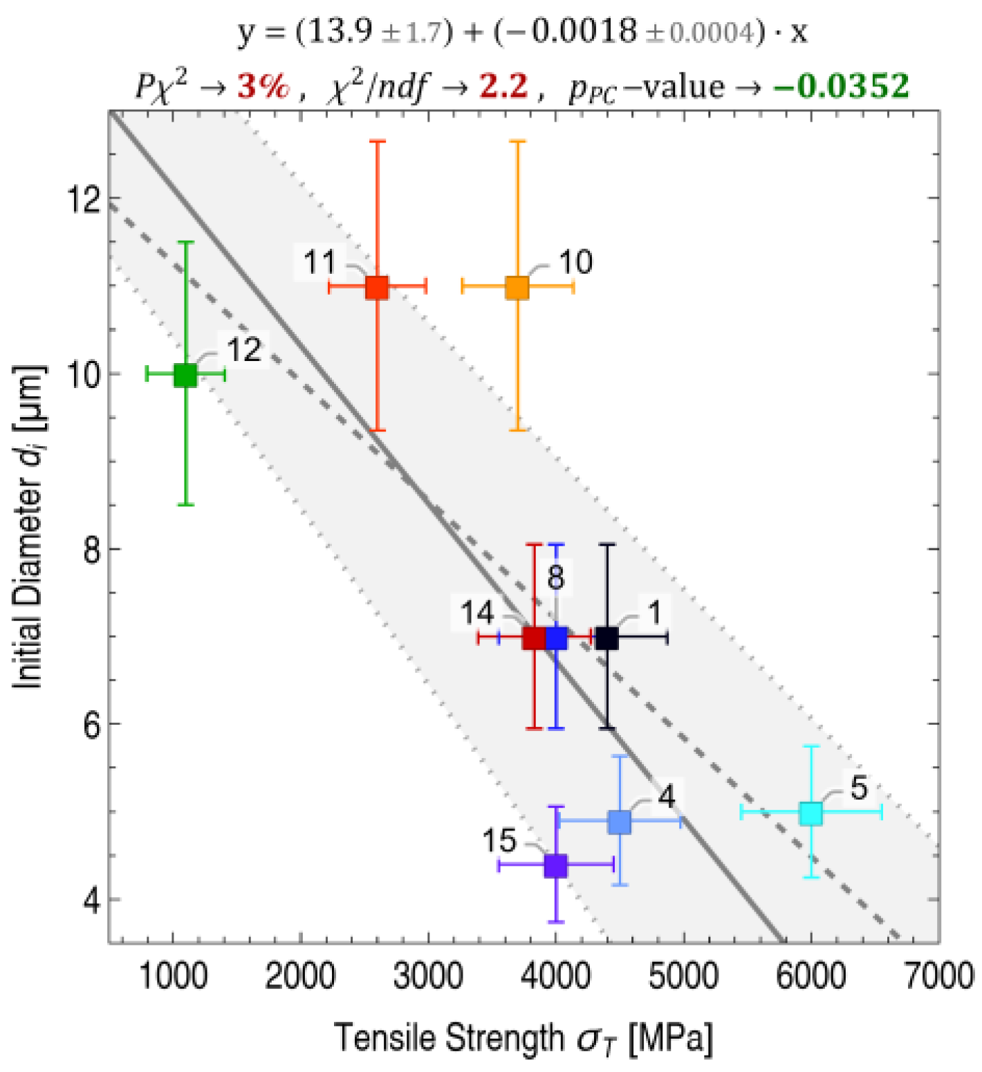 Fibers 11 00050 g009 Fibers 11 00050 g009