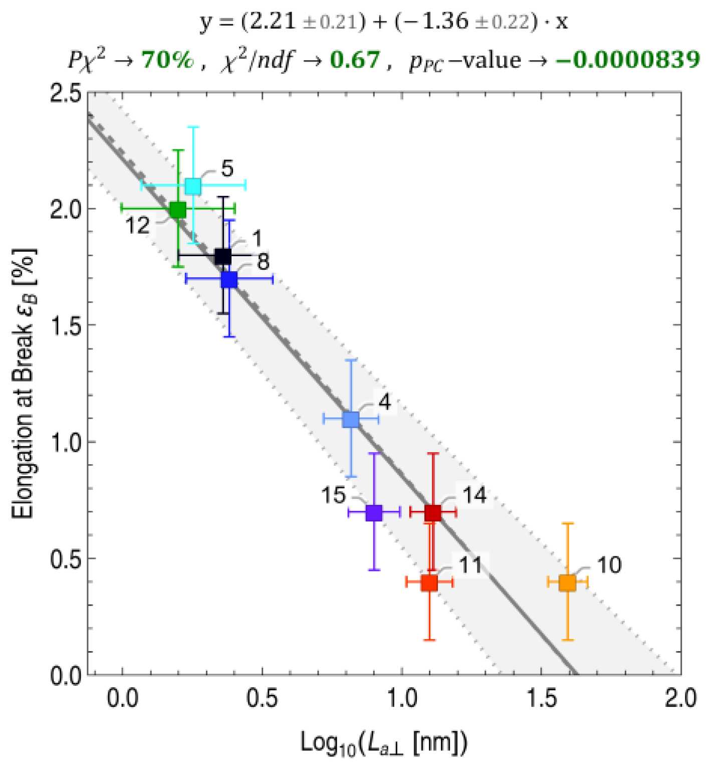 Fibers 11 00050 g011 Fibers 11 00050 g011
