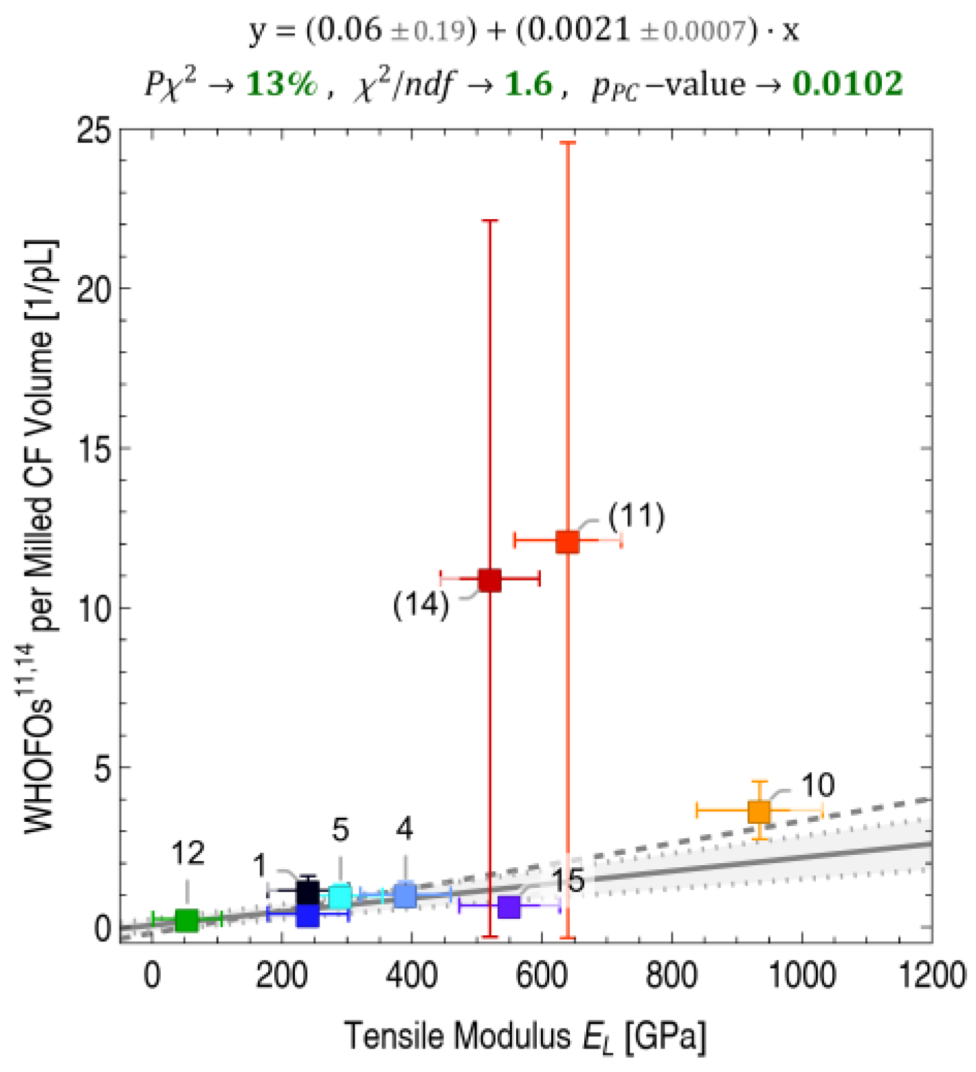 Fibers 11 00050 g013 Fibers 11 00050 g013
