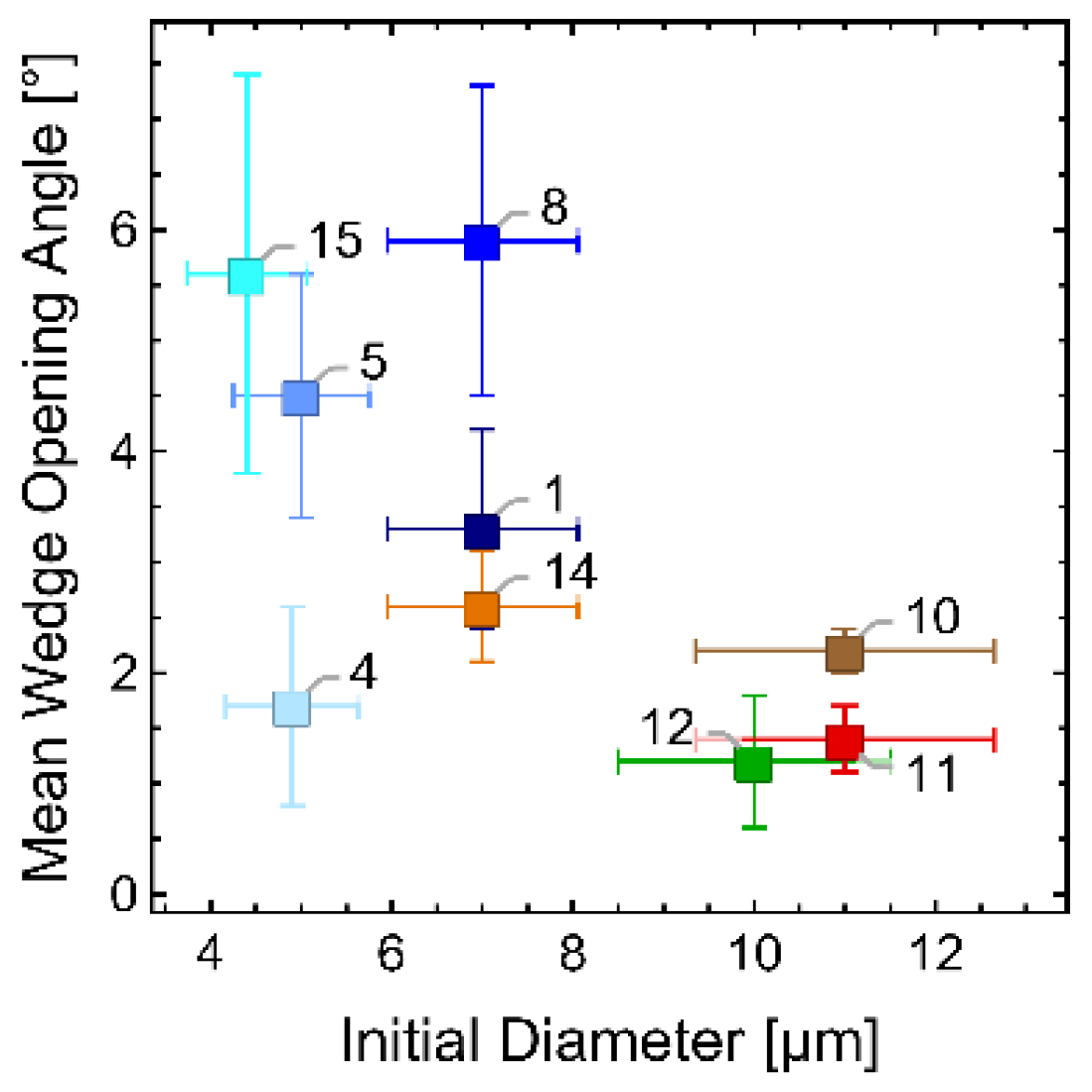 Fibers 11 00050 g023 Fibers 11 00050 g023