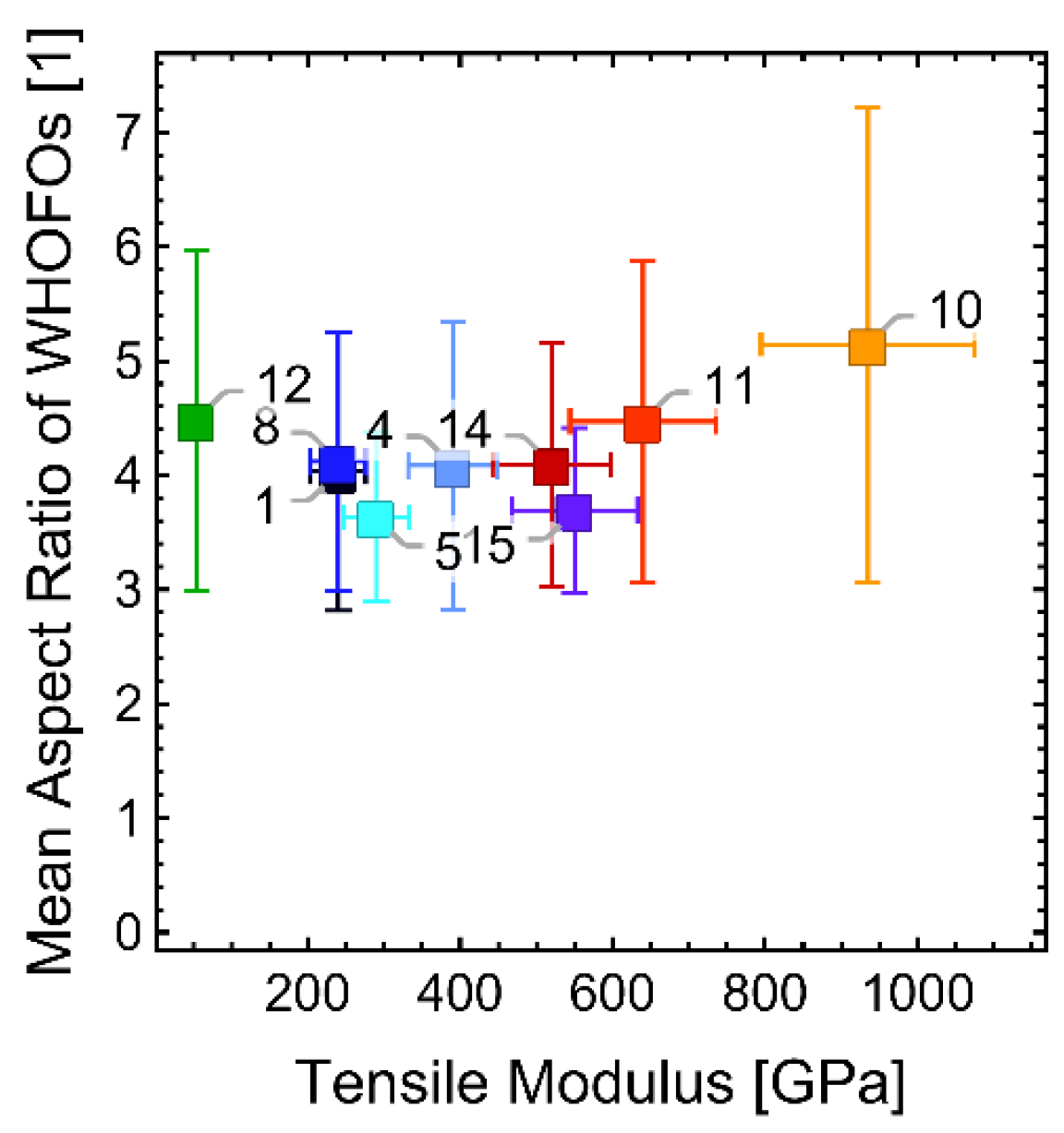 Fibers 11 00050 g026 Fibers 11 00050 g026
