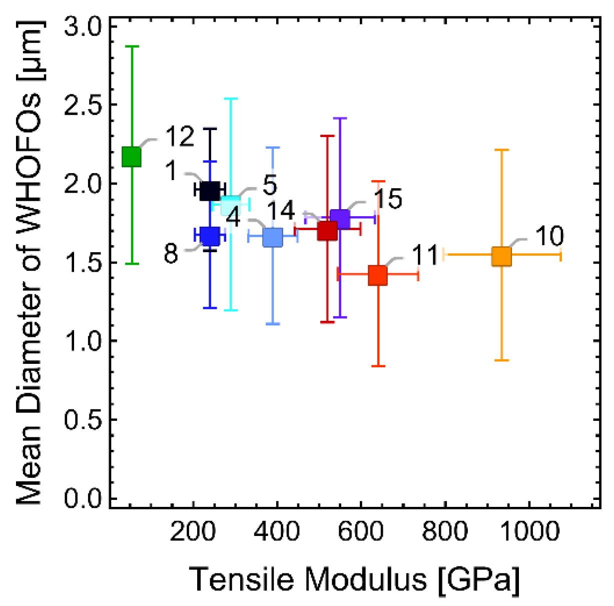 Fibers 11 00050 g028 Fibers 11 00050 g028