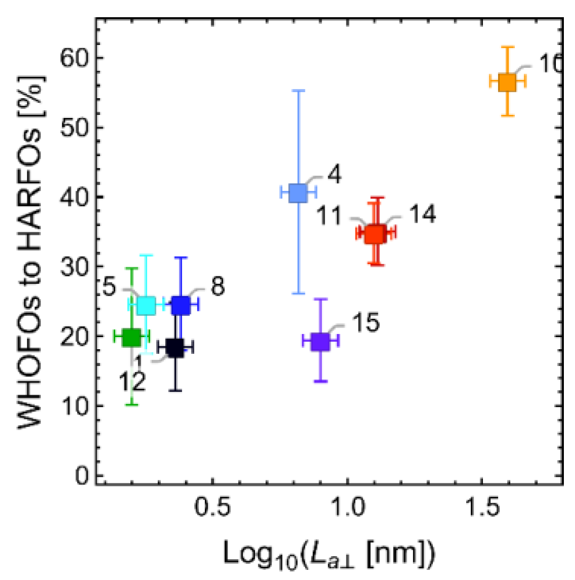 Fibers 11 00050 g029 Fibers 11 00050 g029