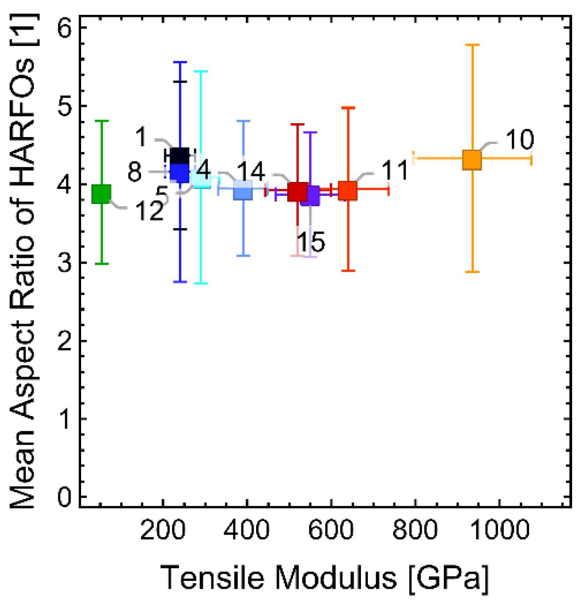 Fibers 11 00050 g032 Fibers 11 00050 g032