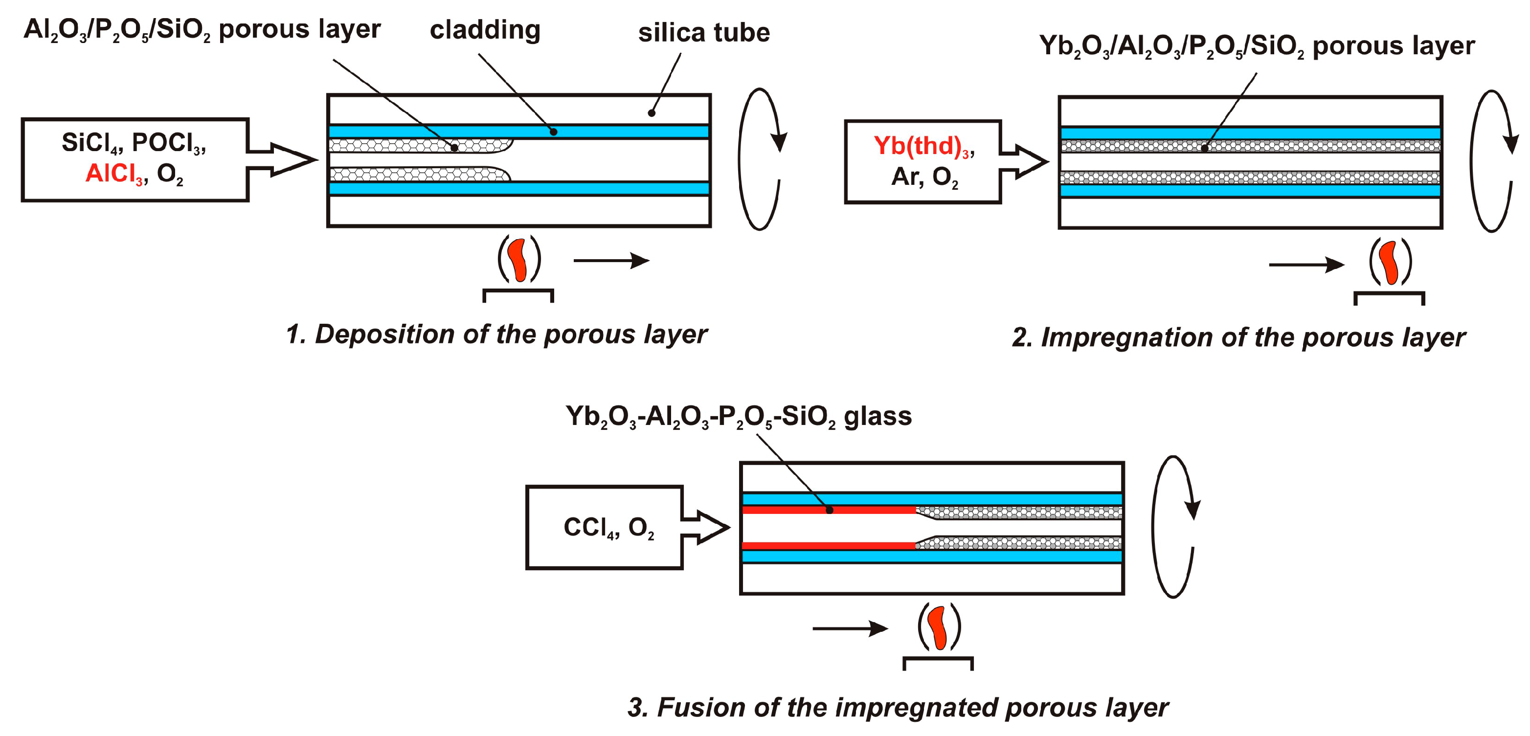 Fibers 11 00052 g001