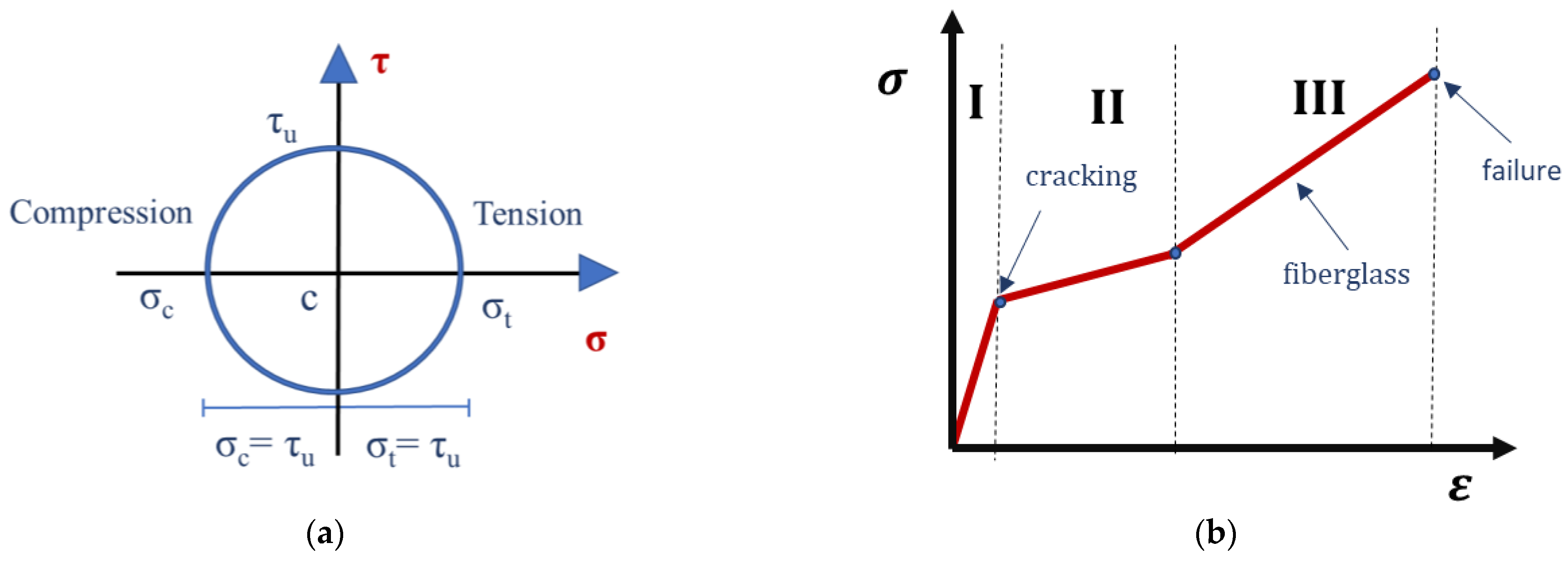 Fibers 11 00053 g002 Fibers 11 00053 g002