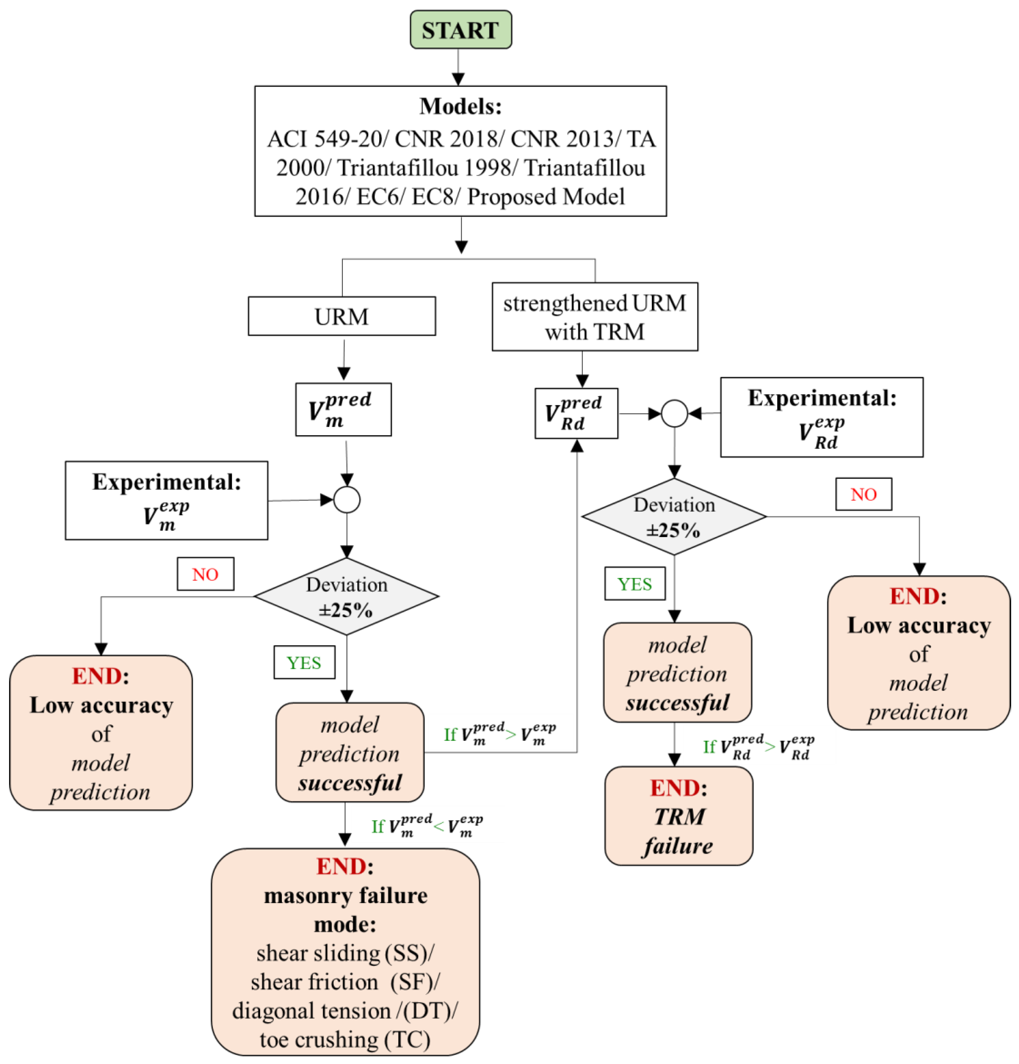 Fibers 11 00053 g005 Fibers 11 00053 g005