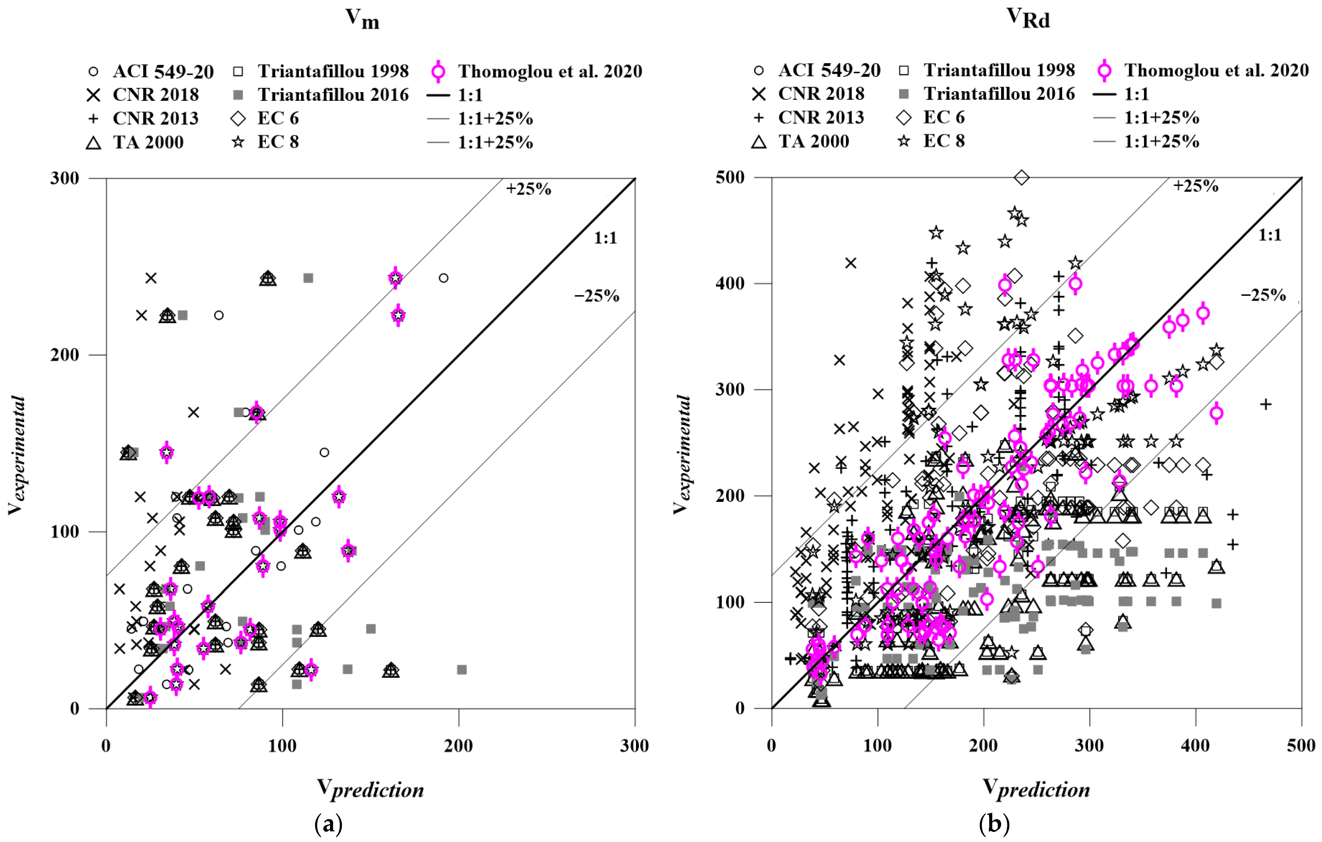 Fibers 11 00053 g006 Fibers 11 00053 g006