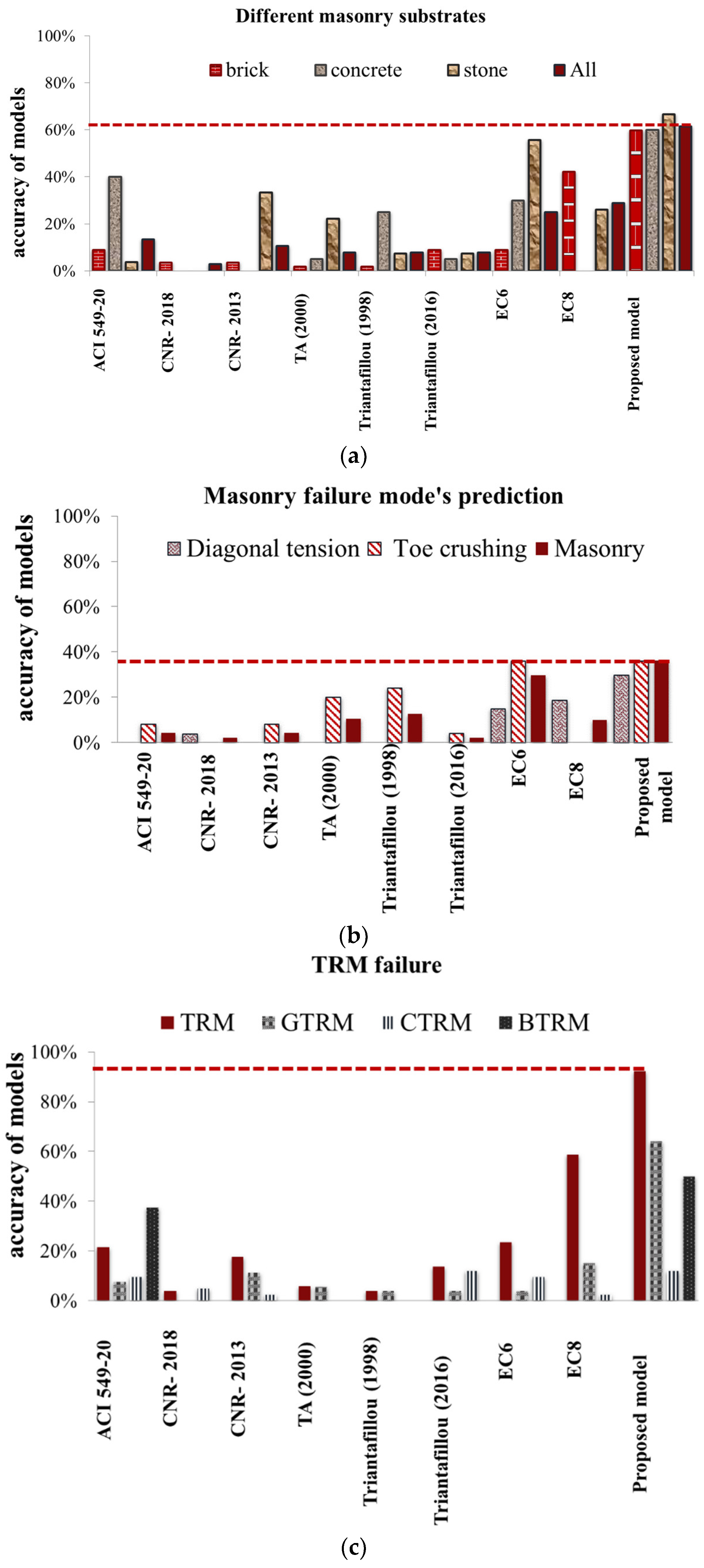 Fibers 11 00053 g007 Fibers 11 00053 g007