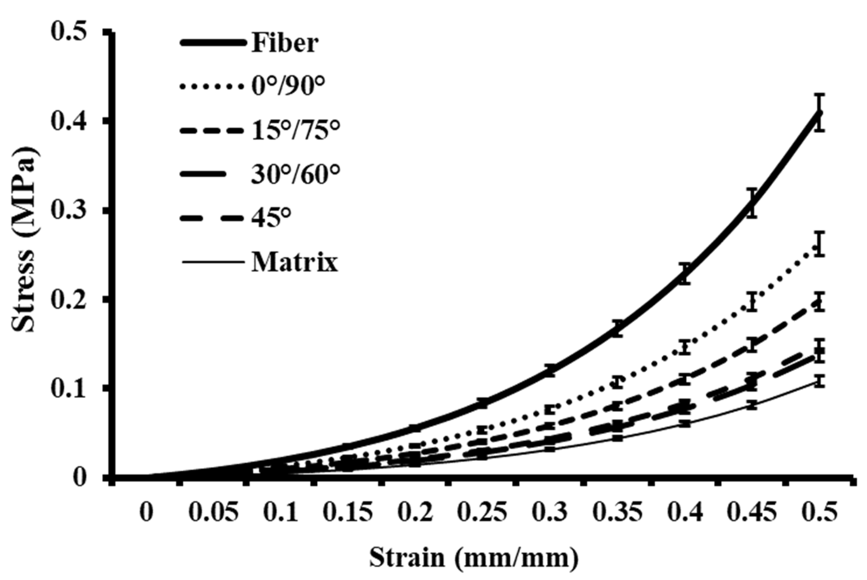 Fibers 11 00055 g005 Fibers 11 00055 g005