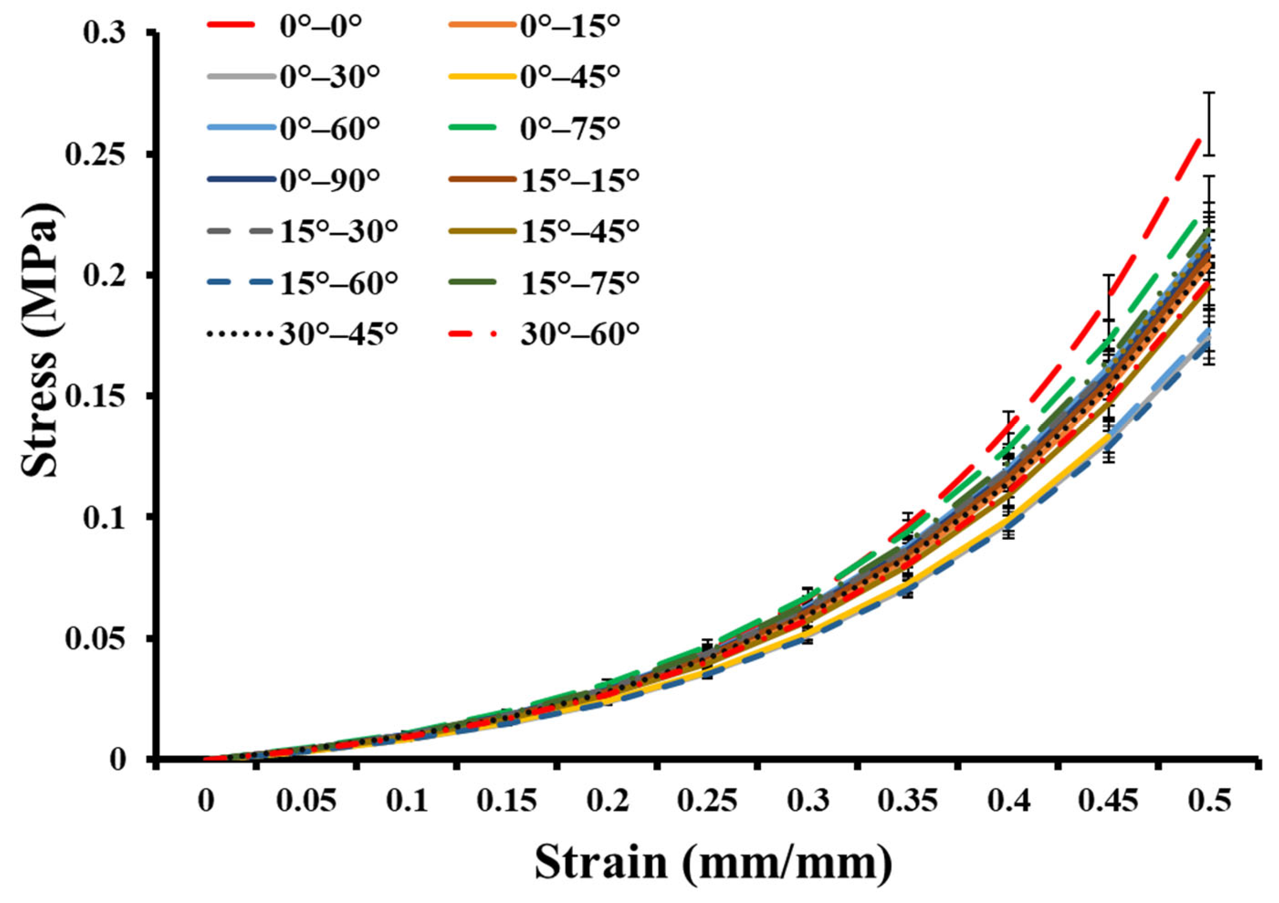Fibers 11 00055 g006 Fibers 11 00055 g006