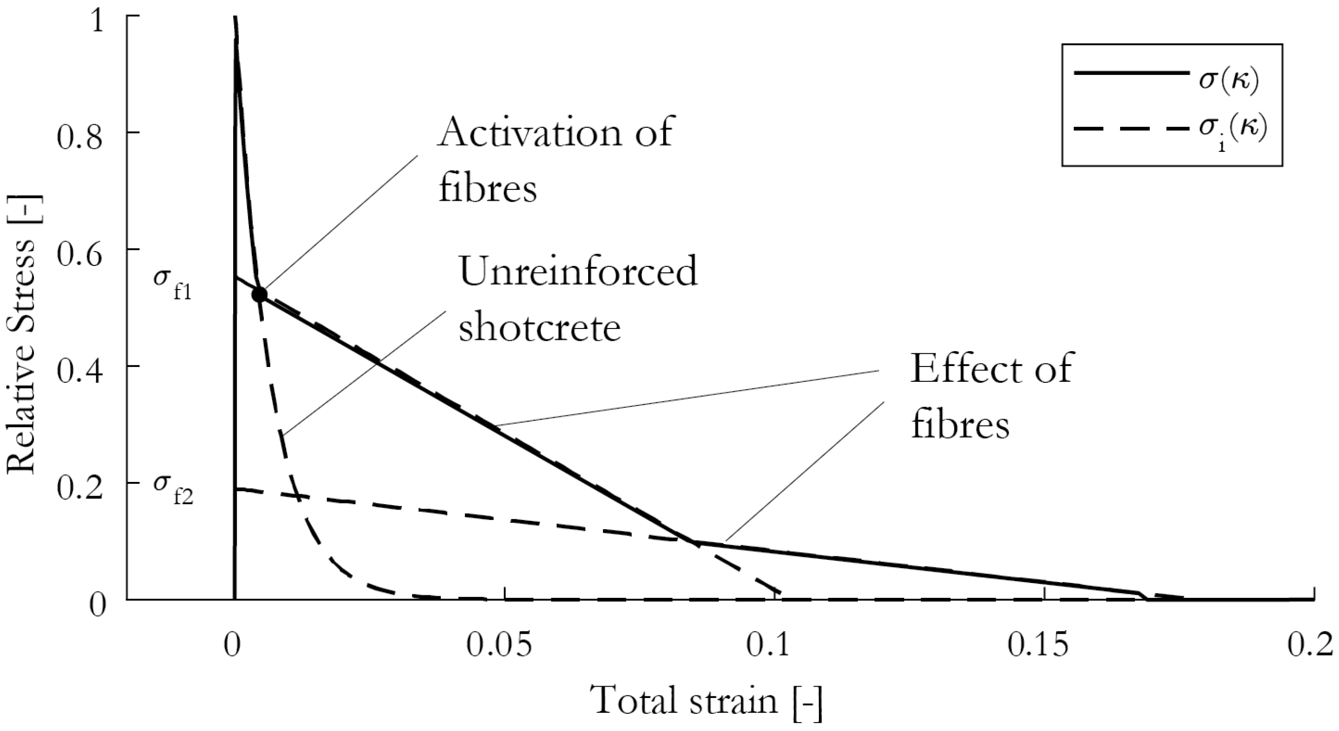 Fibers 11 00059 g003