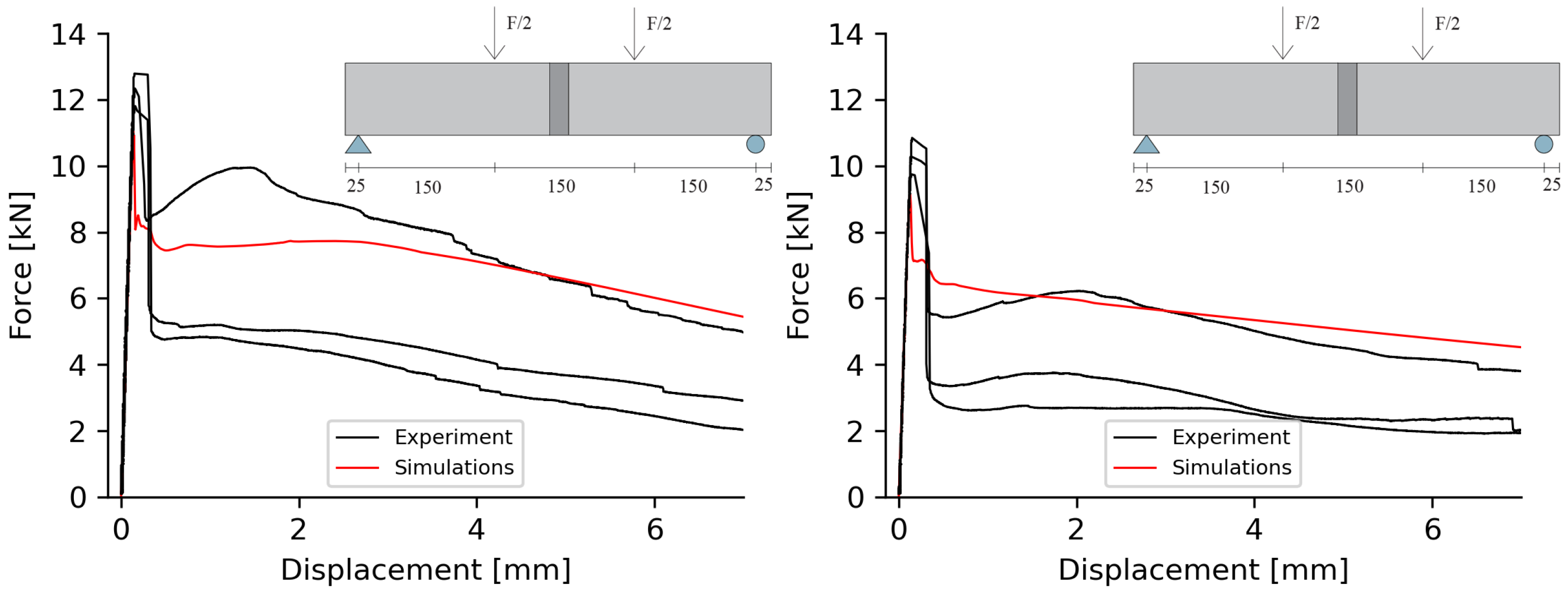 Fibers 11 00059 g008