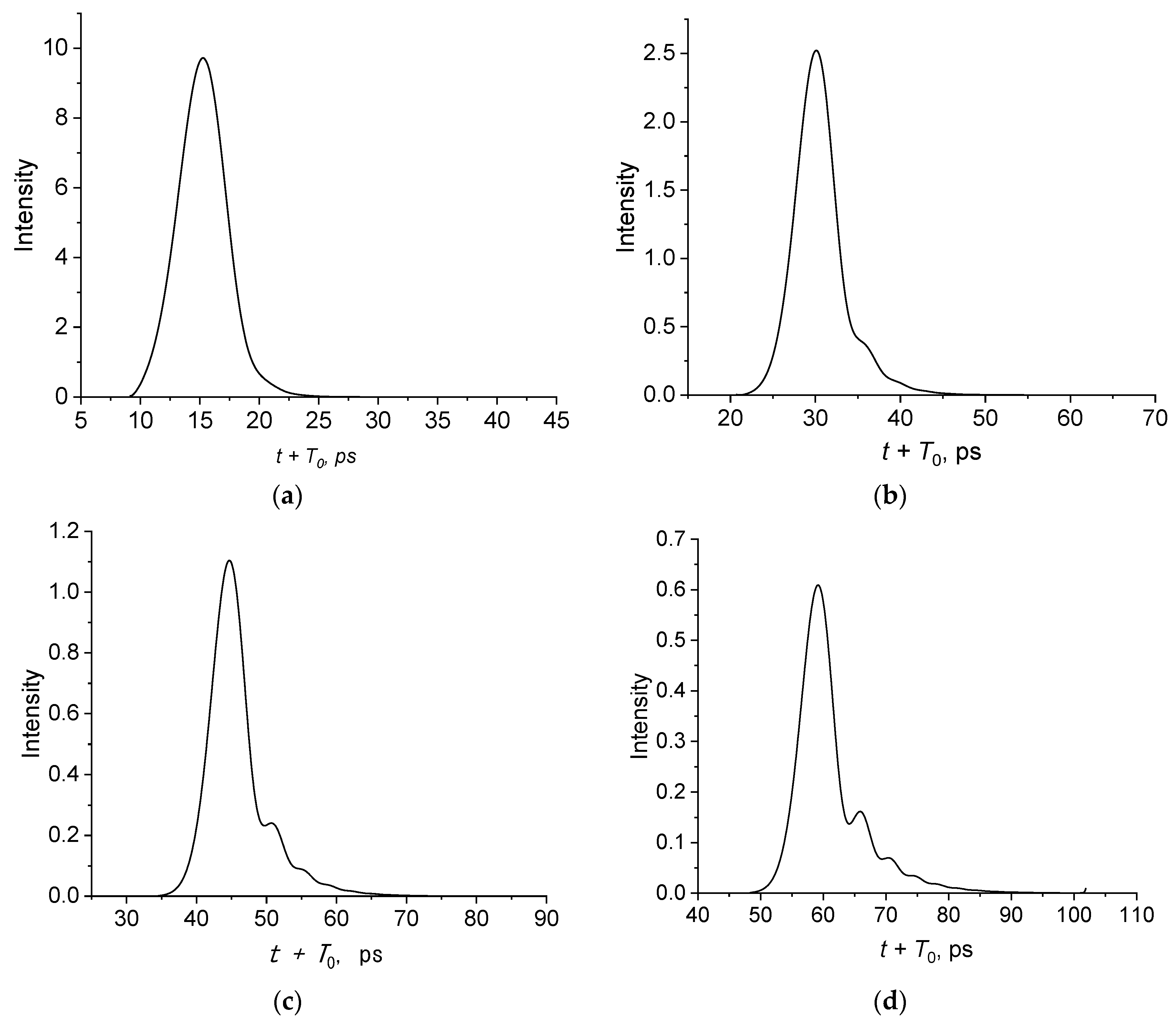 Fibers 11 00062 g003 Fibers 11 00062 g003