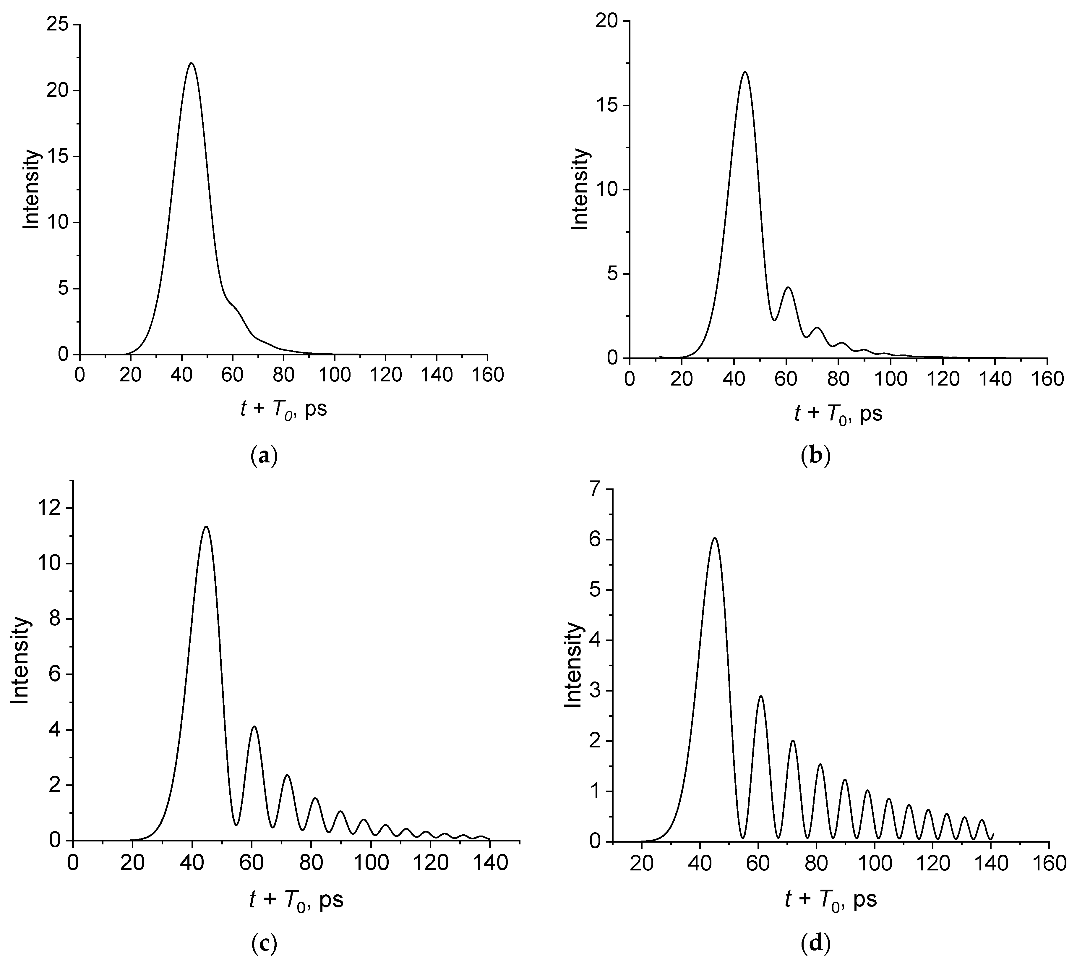 Fibers 11 00062 g005 Fibers 11 00062 g005