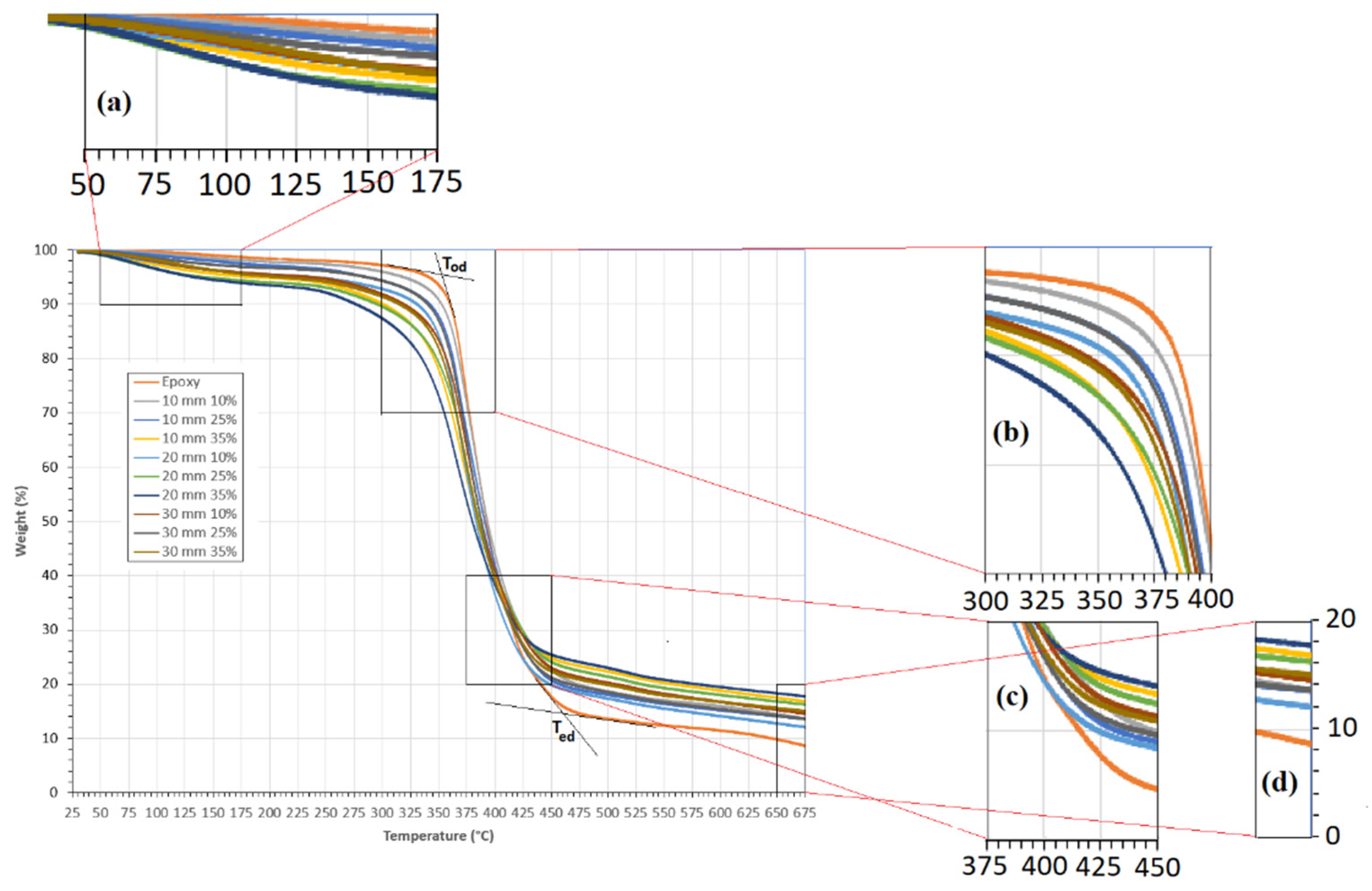 Fibers 11 00063 g012 Fibers 11 00063 g012