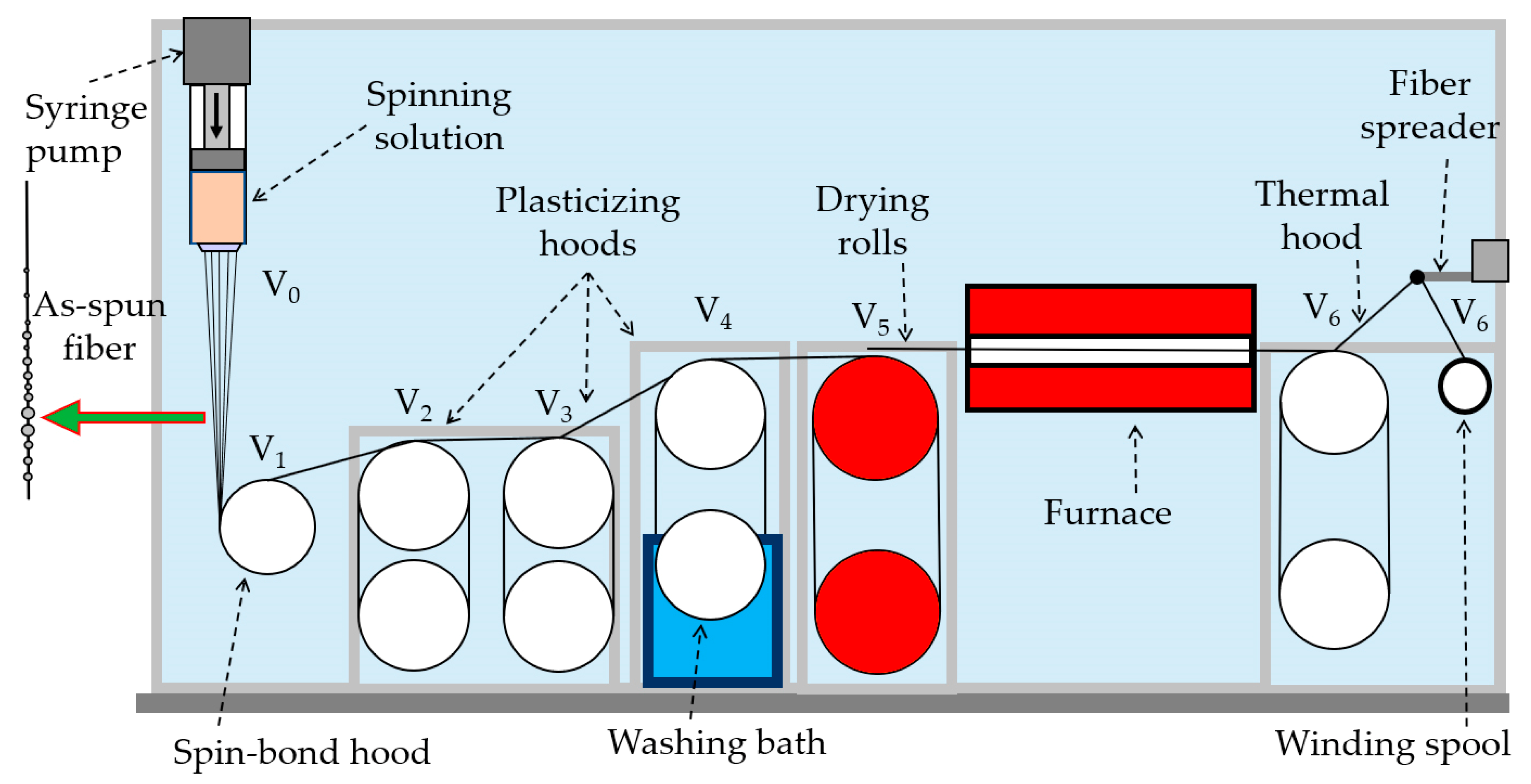 Fibers 11 00065 g001 Fibers 11 00065 g001