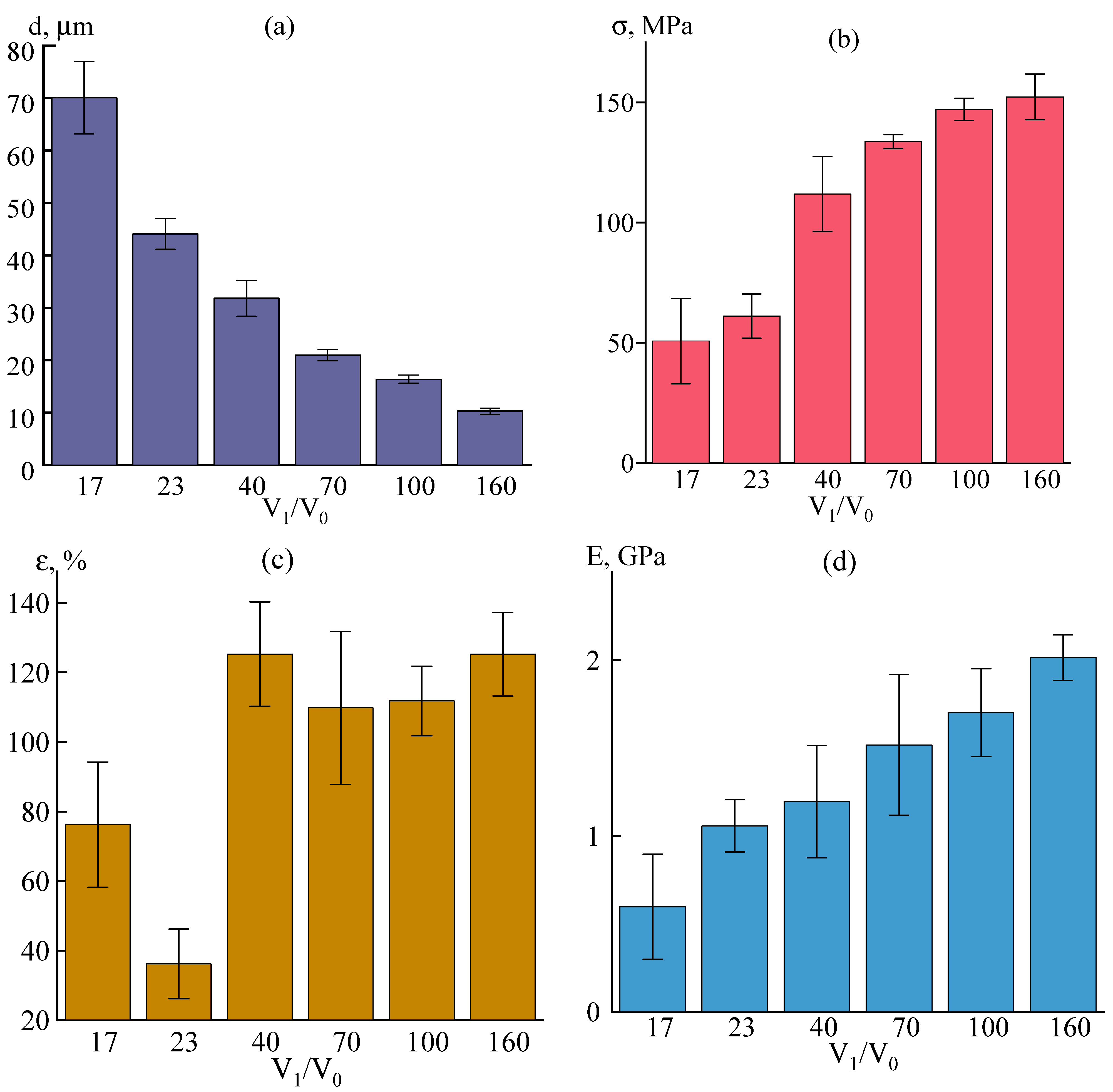 Fibers 11 00065 g006 Fibers 11 00065 g006