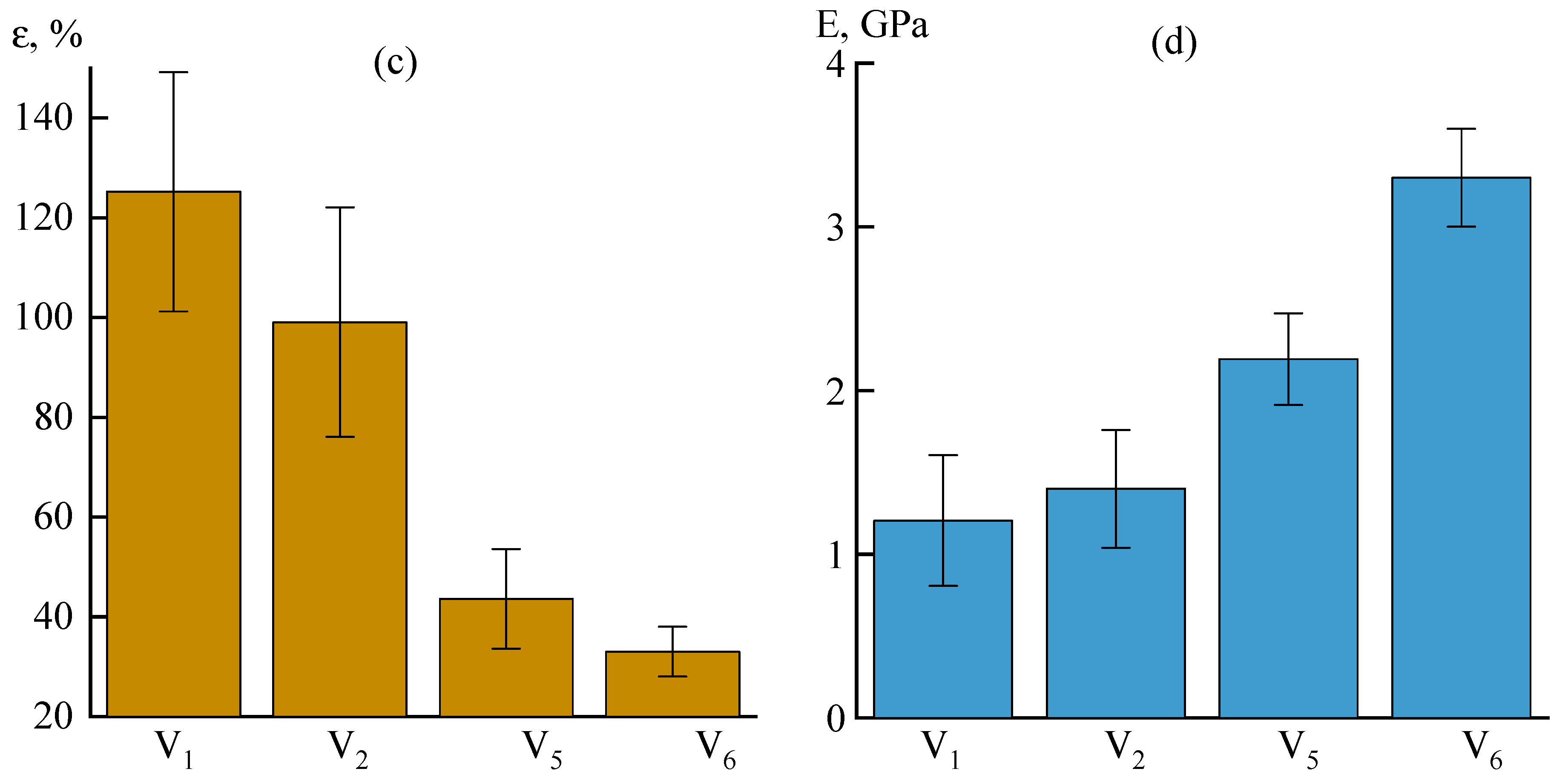 Fibers 11 00065 g009b Fibers 11 00065 g009b