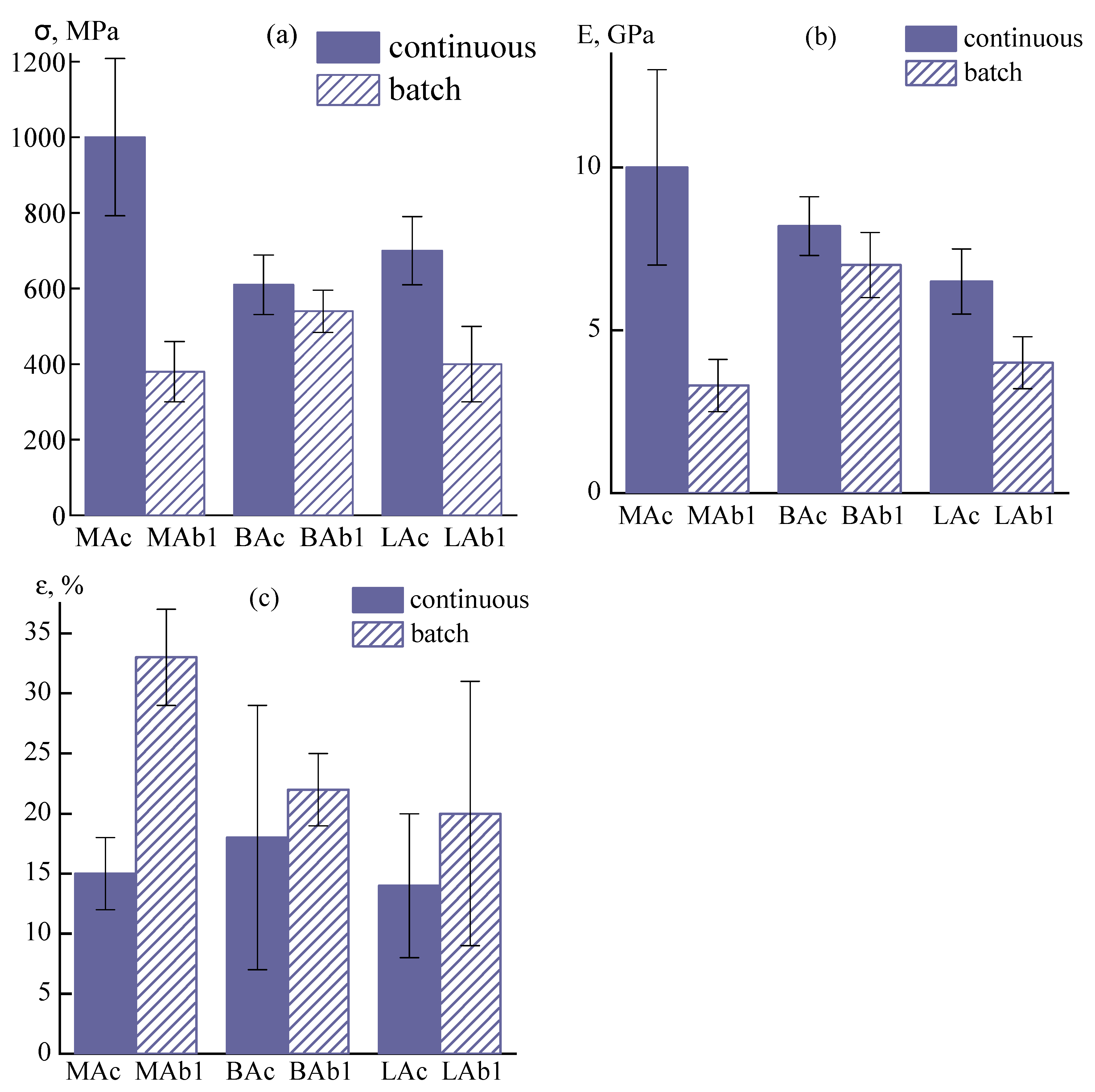 Fibers 11 00065 g011 Fibers 11 00065 g011