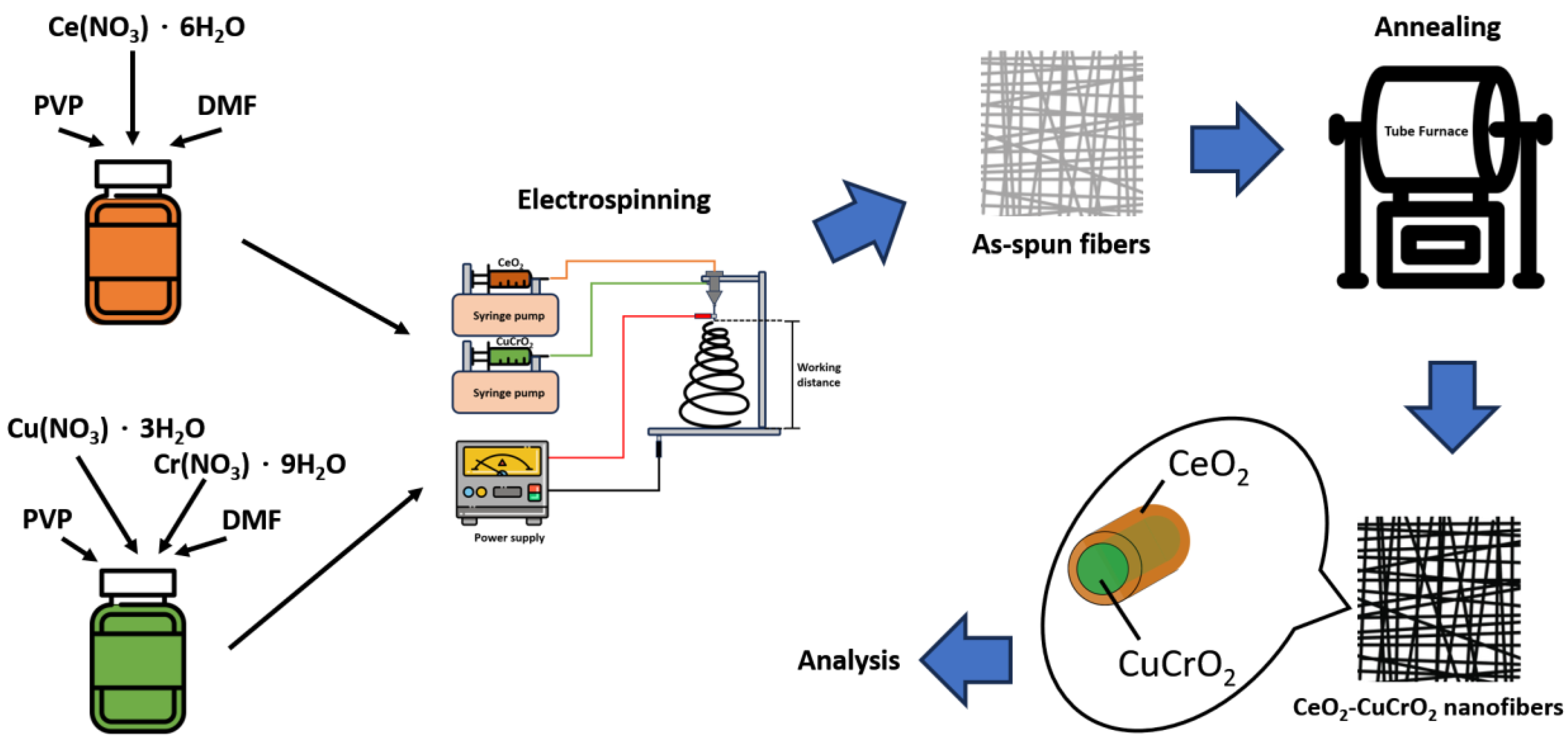 Fibers 11 00066 g002 Fibers 11 00066 g002
