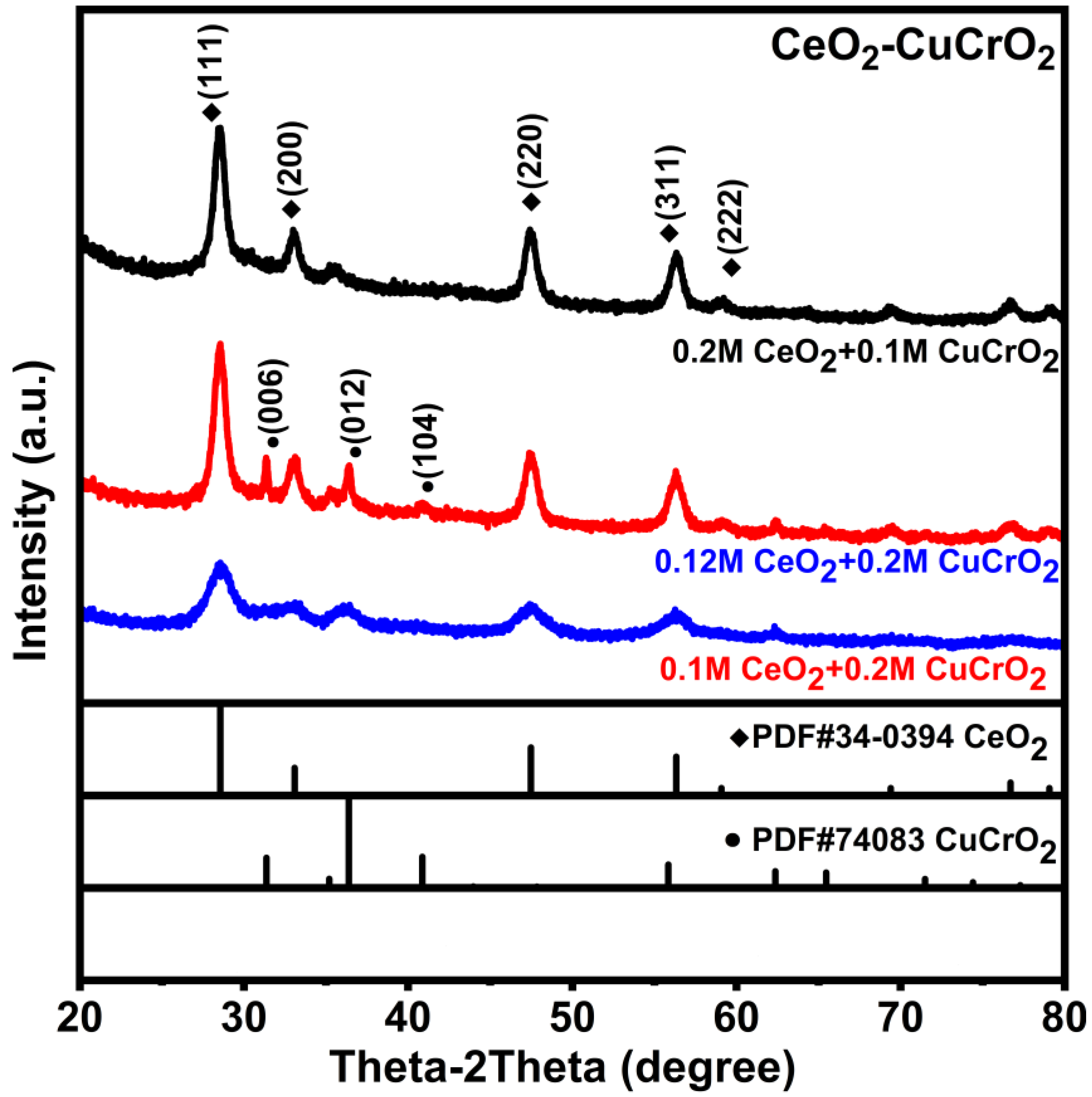 Fibers 11 00066 g003 Fibers 11 00066 g003