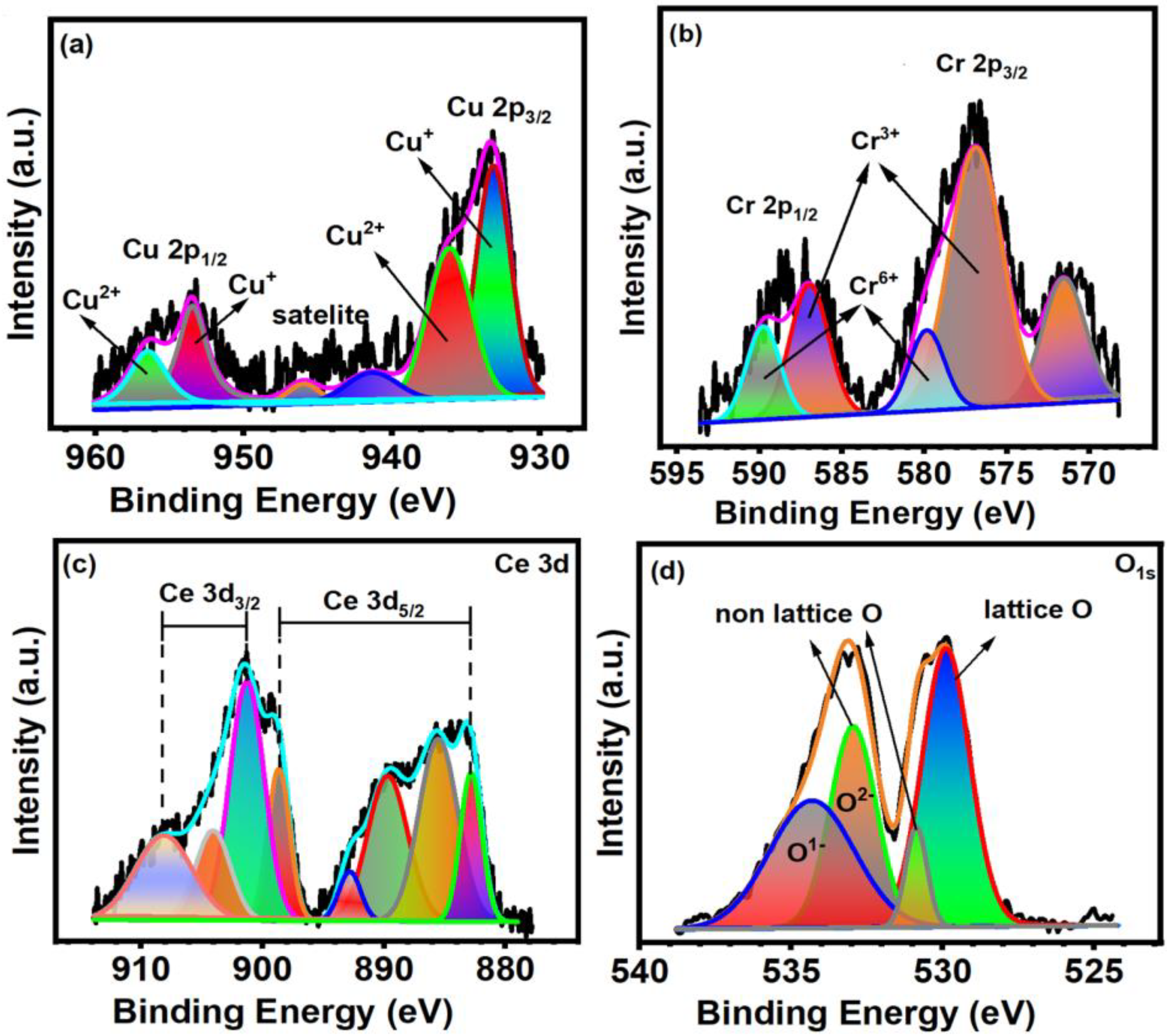 Fibers 11 00066 g005 Fibers 11 00066 g005