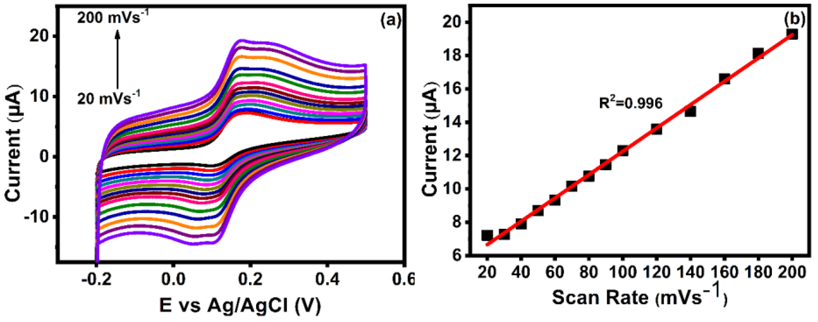 Fibers 11 00066 g011 Fibers 11 00066 g011