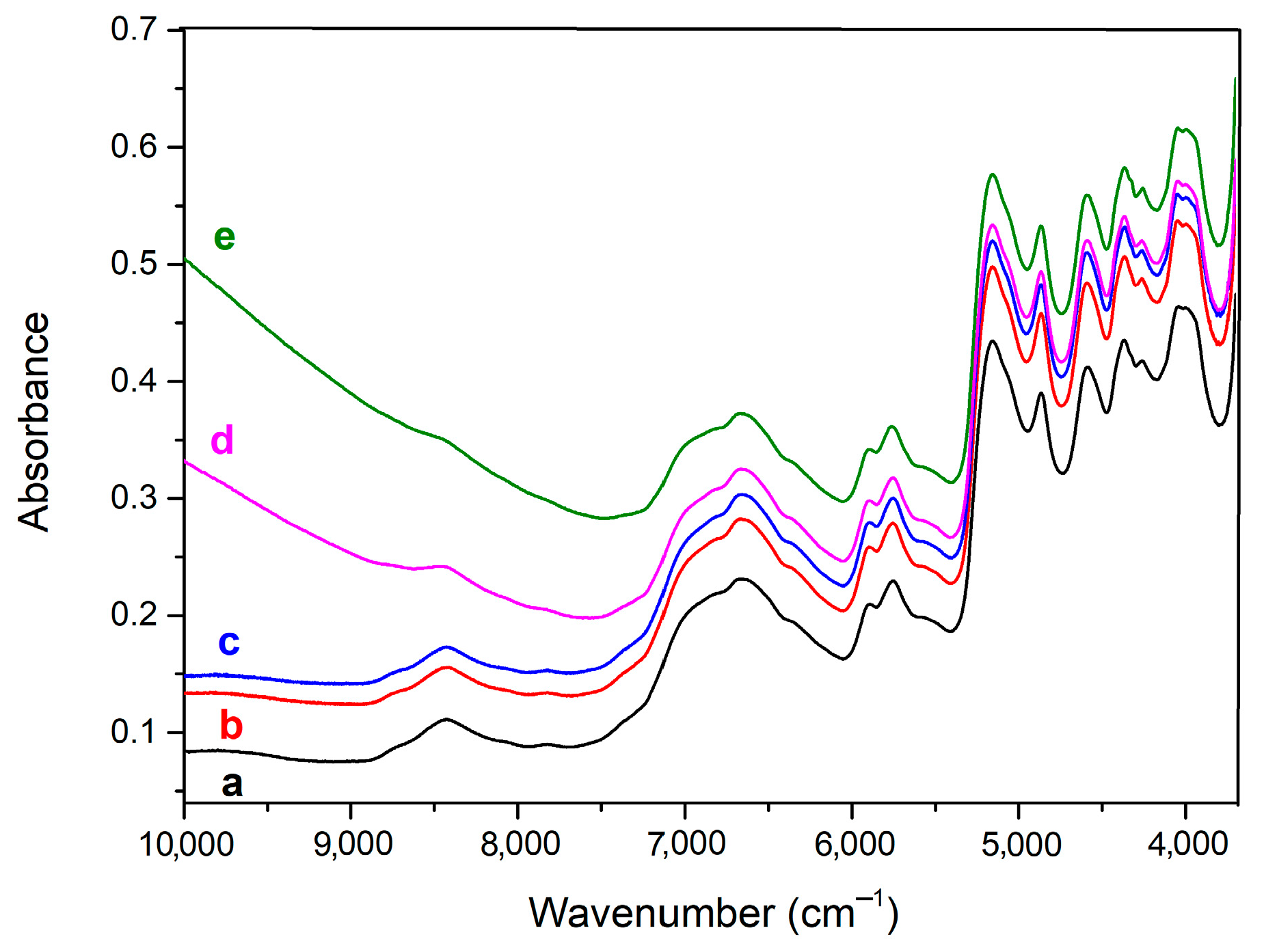 Fibers 11 00067 g007 Fibers 11 00067 g007