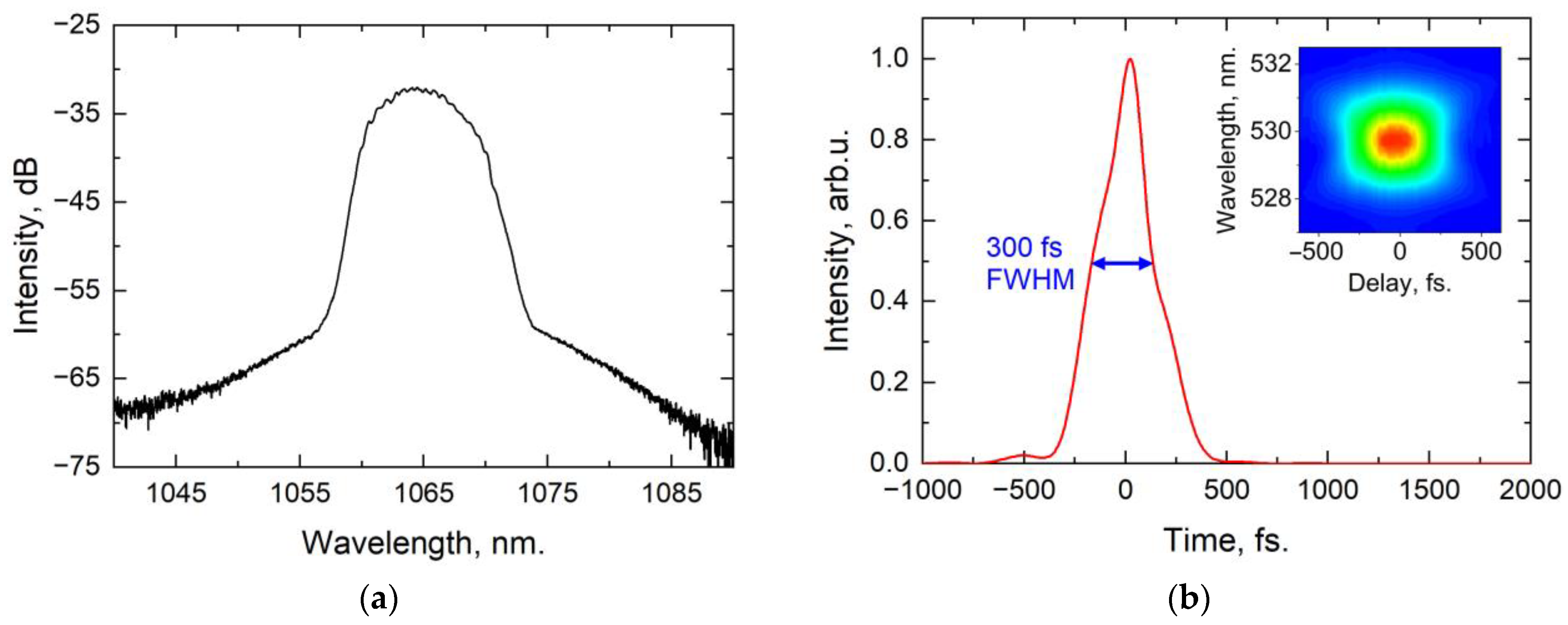 Fibers 11 00072 g002