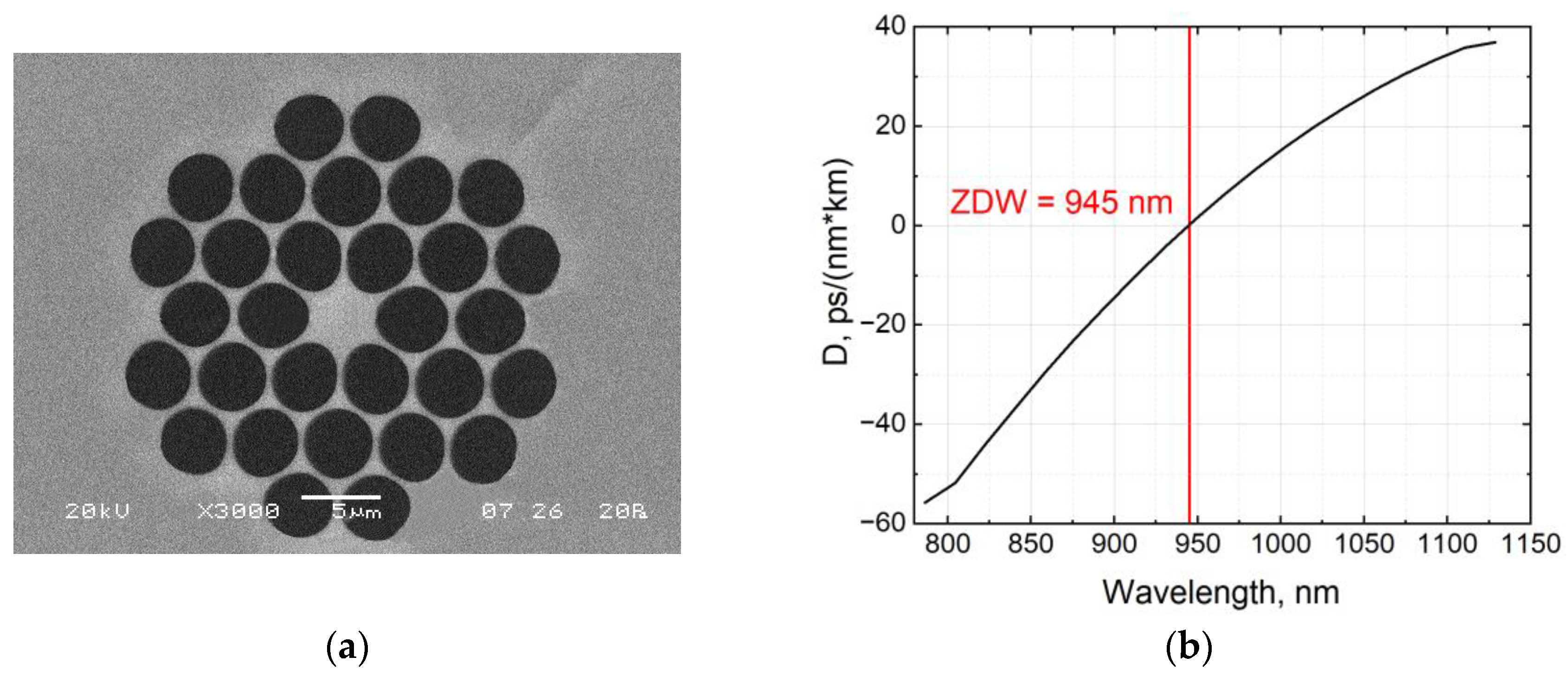 Fibers 11 00072 g003