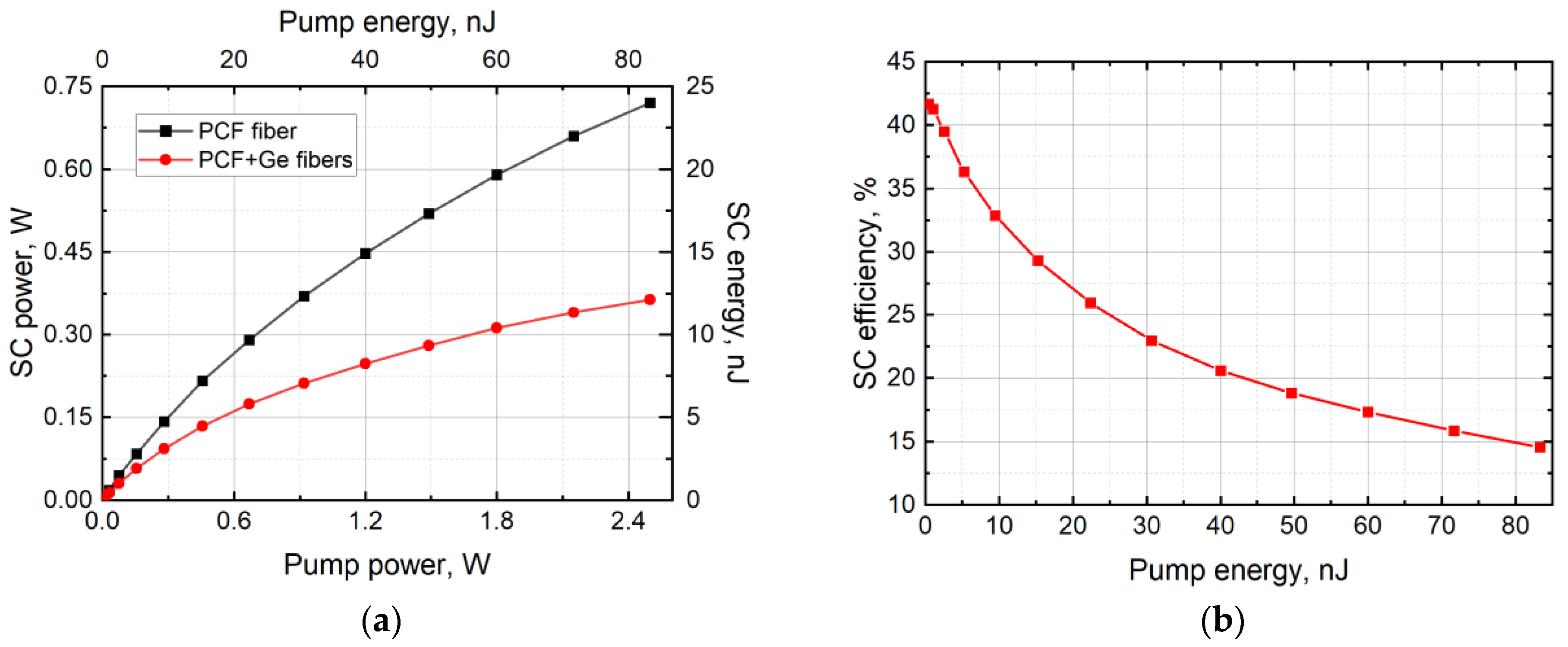 Fibers 11 00072 g005