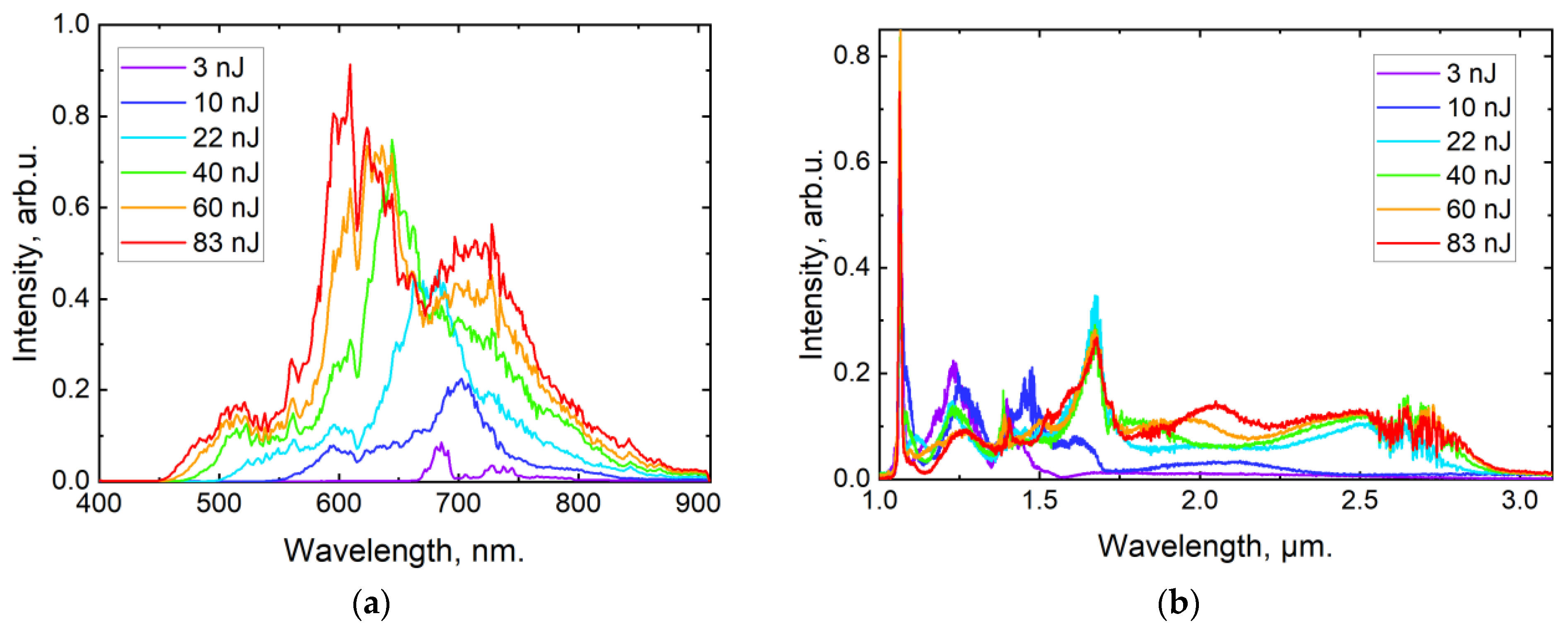 Fibers 11 00072 g006